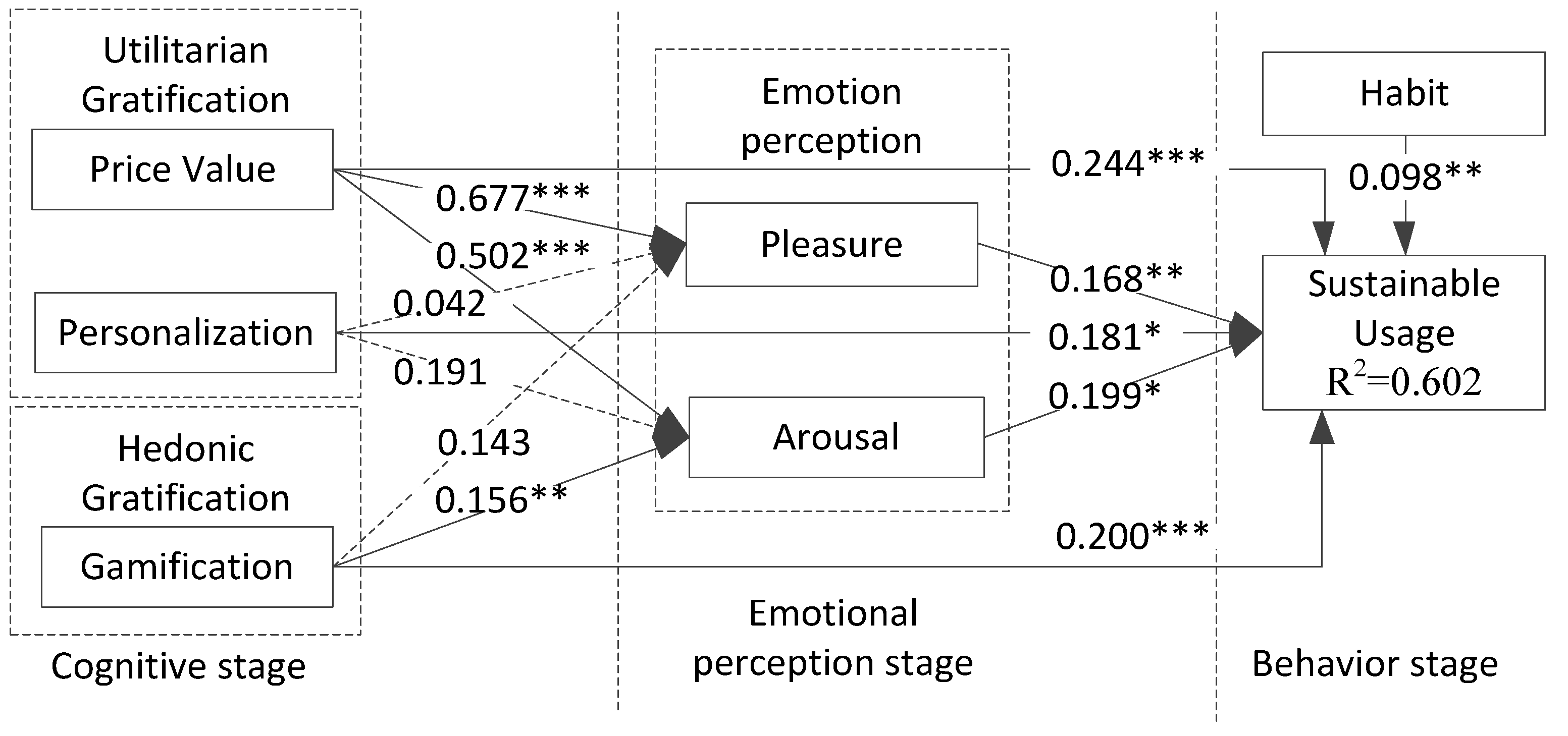 Sustainability 12 02790 g002 Sustainability 12 02790 g002