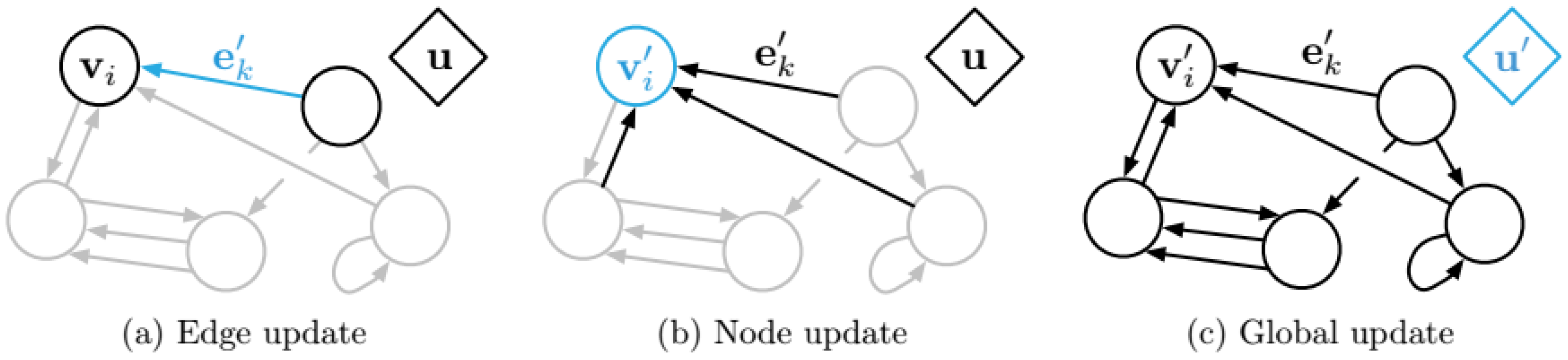 Sustainability 12 02795 g002 Sustainability 12 02795 g002