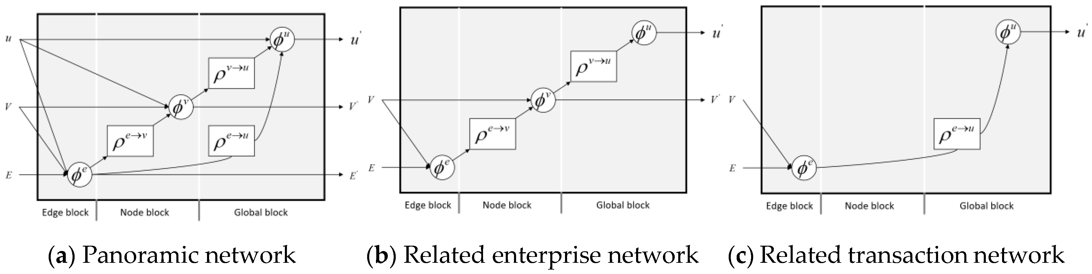 Sustainability 12 02795 g003 Sustainability 12 02795 g003