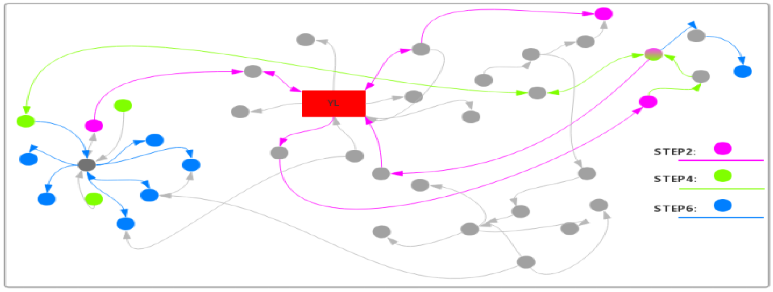 Sustainability 12 02795 g005 Sustainability 12 02795 g005