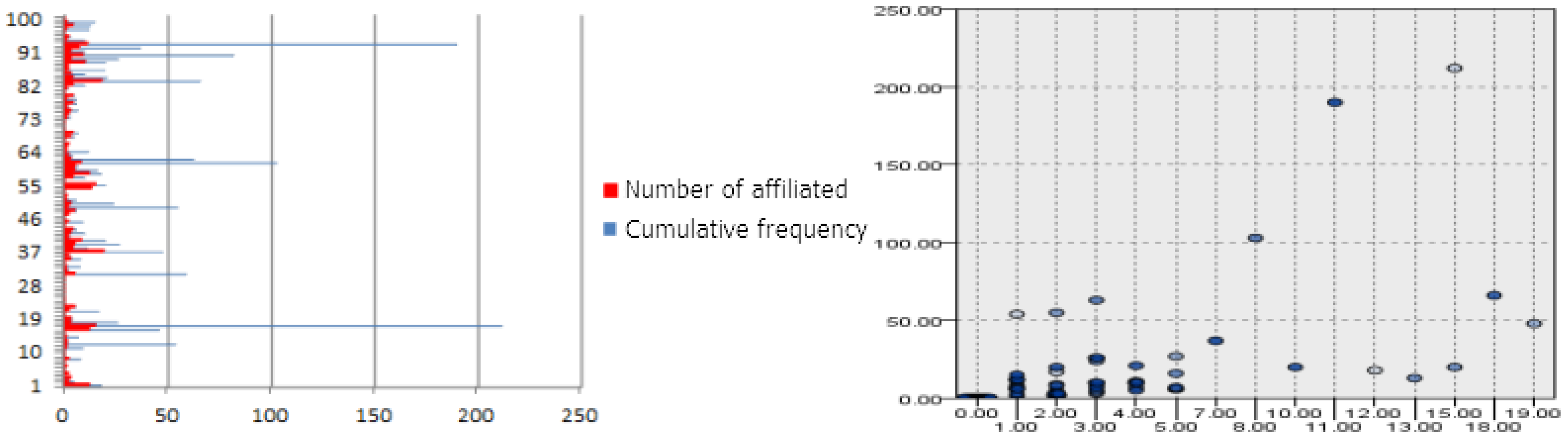 Sustainability 12 02795 g006 Sustainability 12 02795 g006