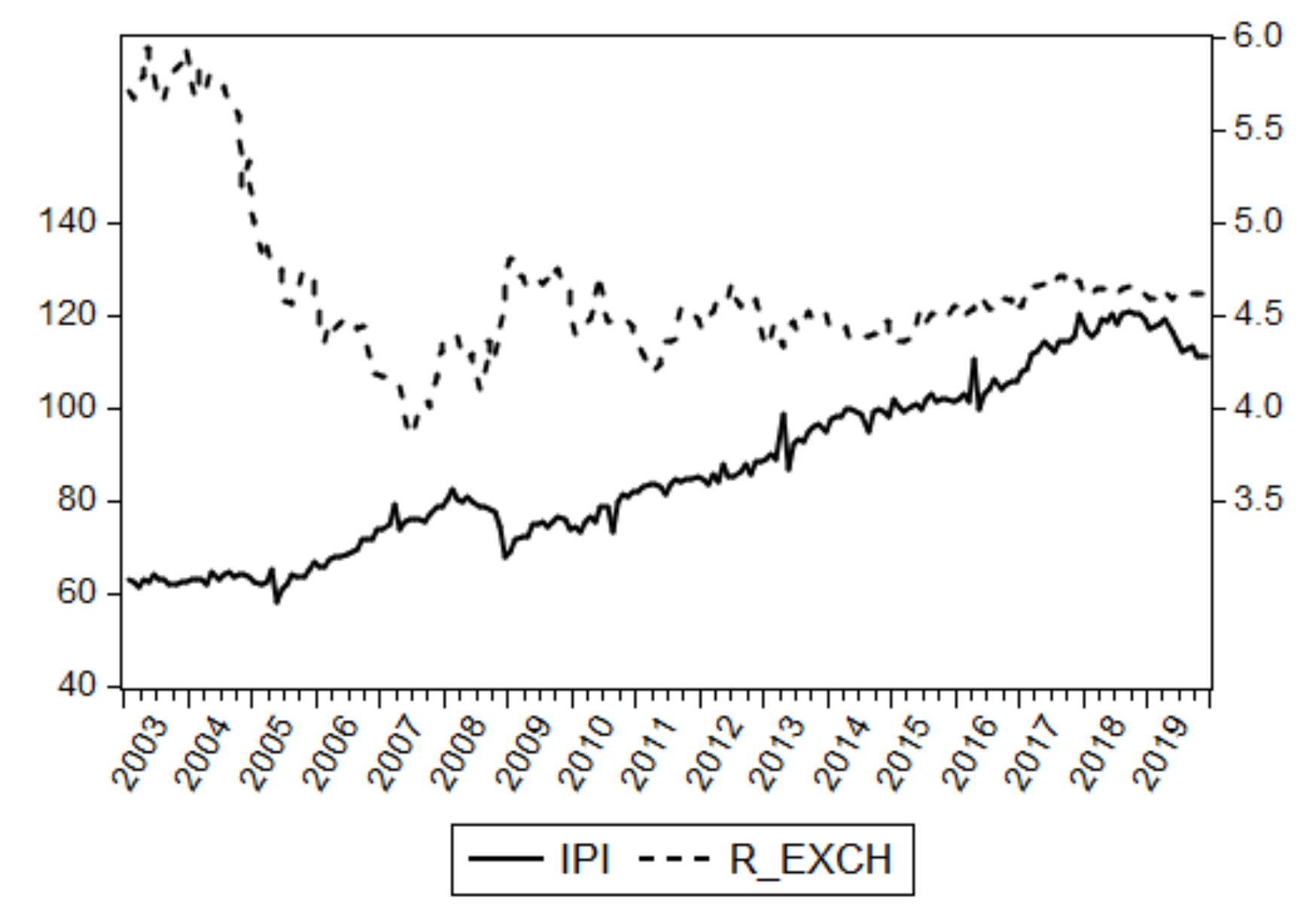 Sustainability Free Full Text The Impact Of Interest Rate Exchange Rate And European Business Climate On Economic Growth In Romania An Ardl Approach With Structural Breaks Html