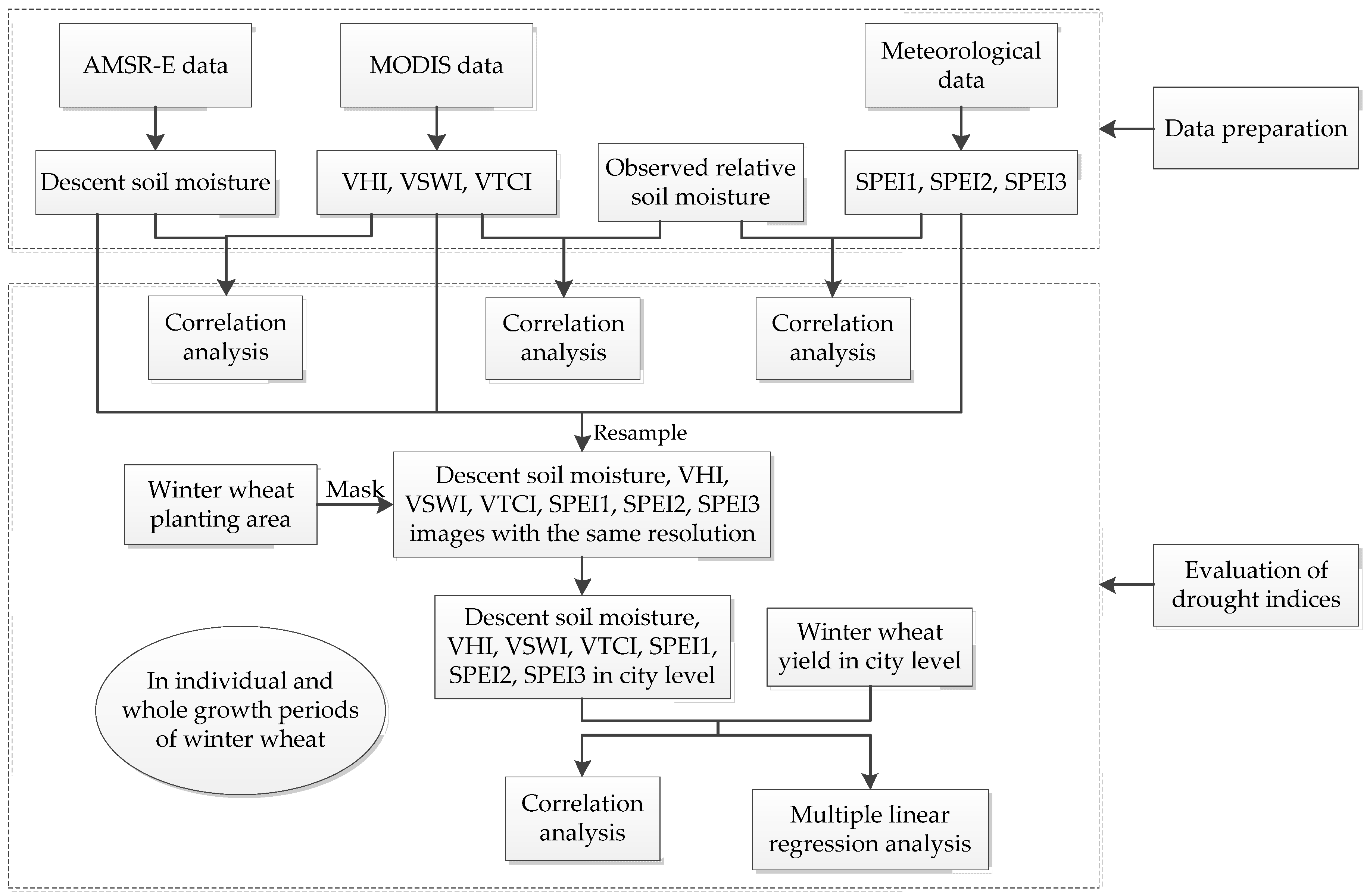 Sustainability 12 02801 g002