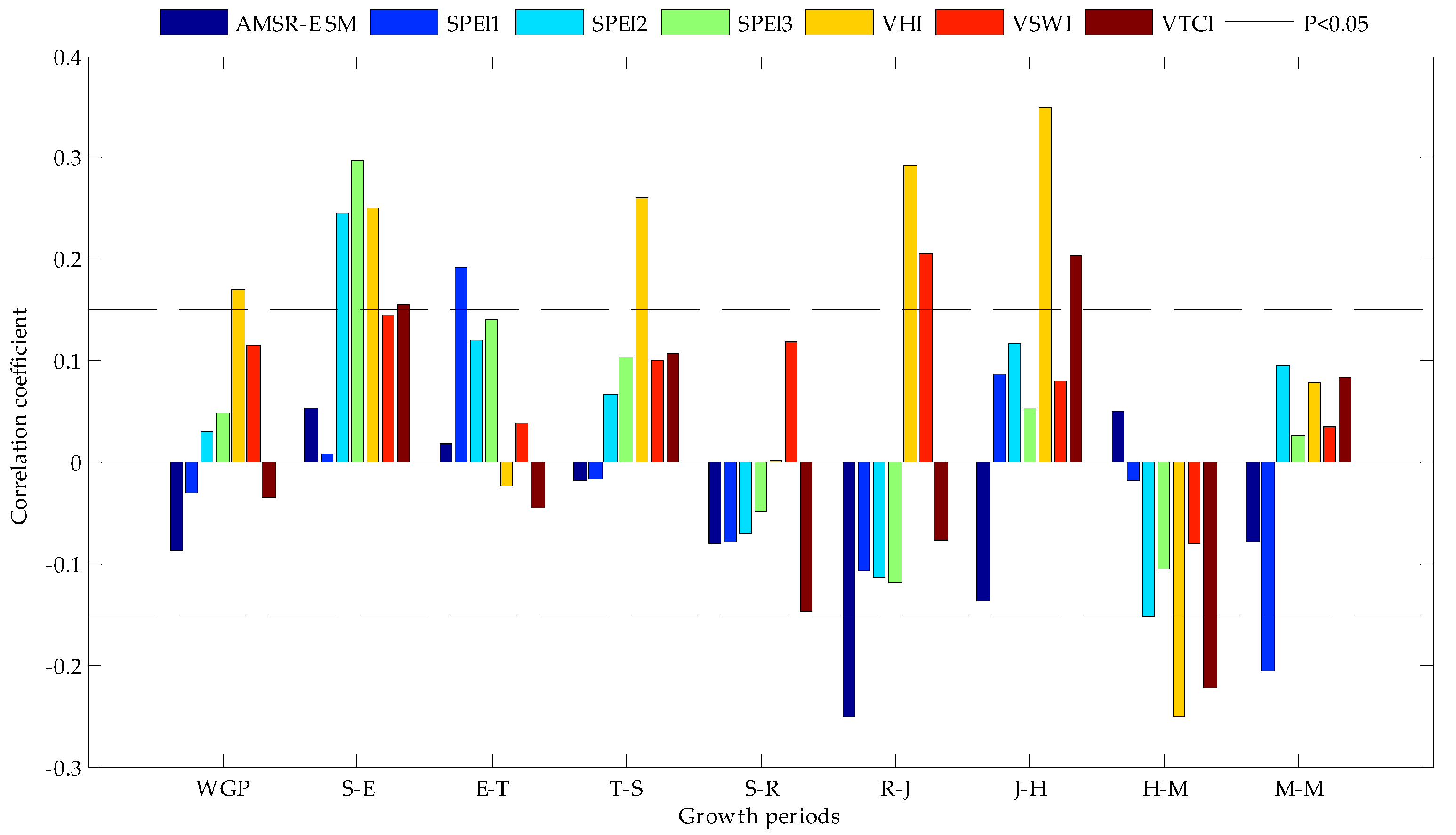 Sustainability 12 02801 g004