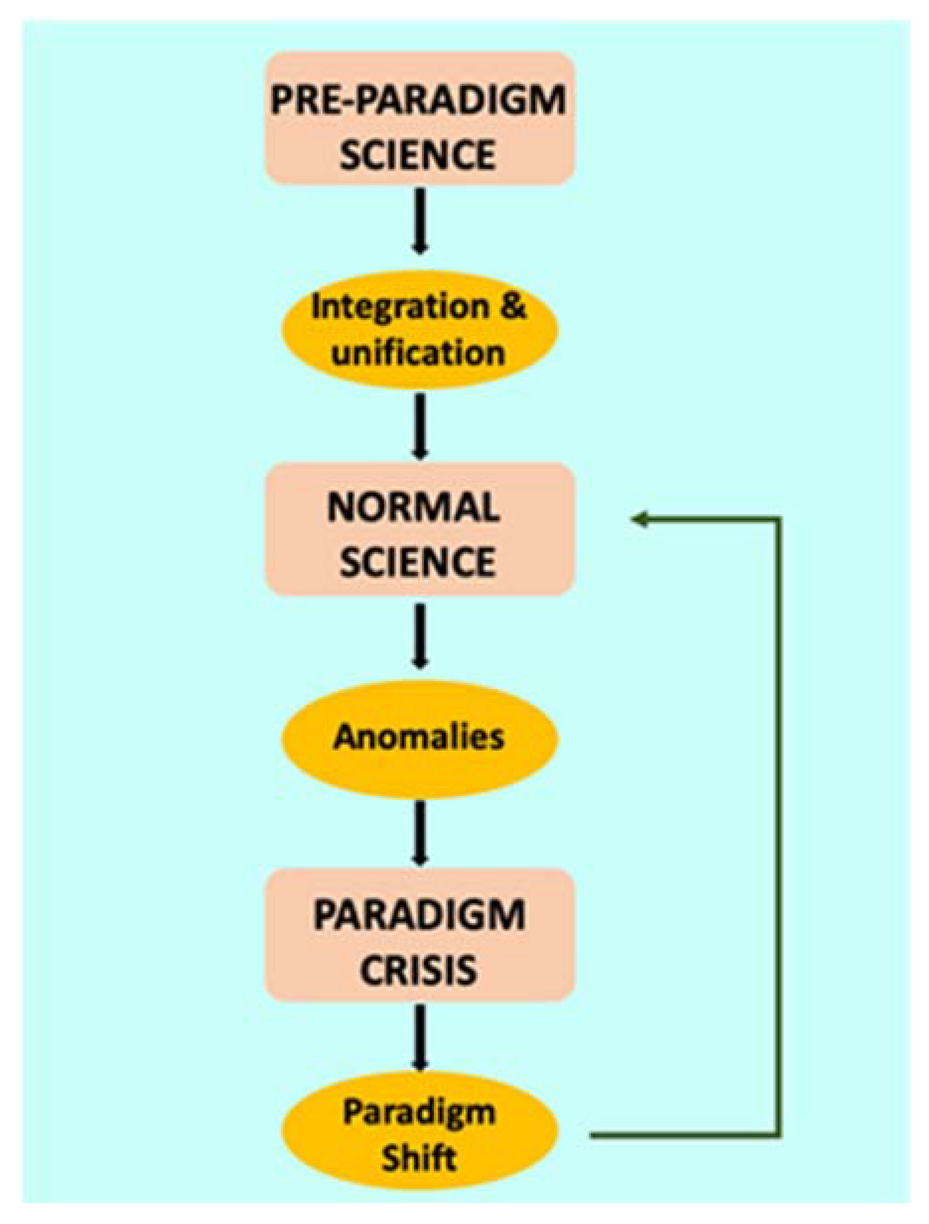 Agenda 2024  Nature & Découvertes