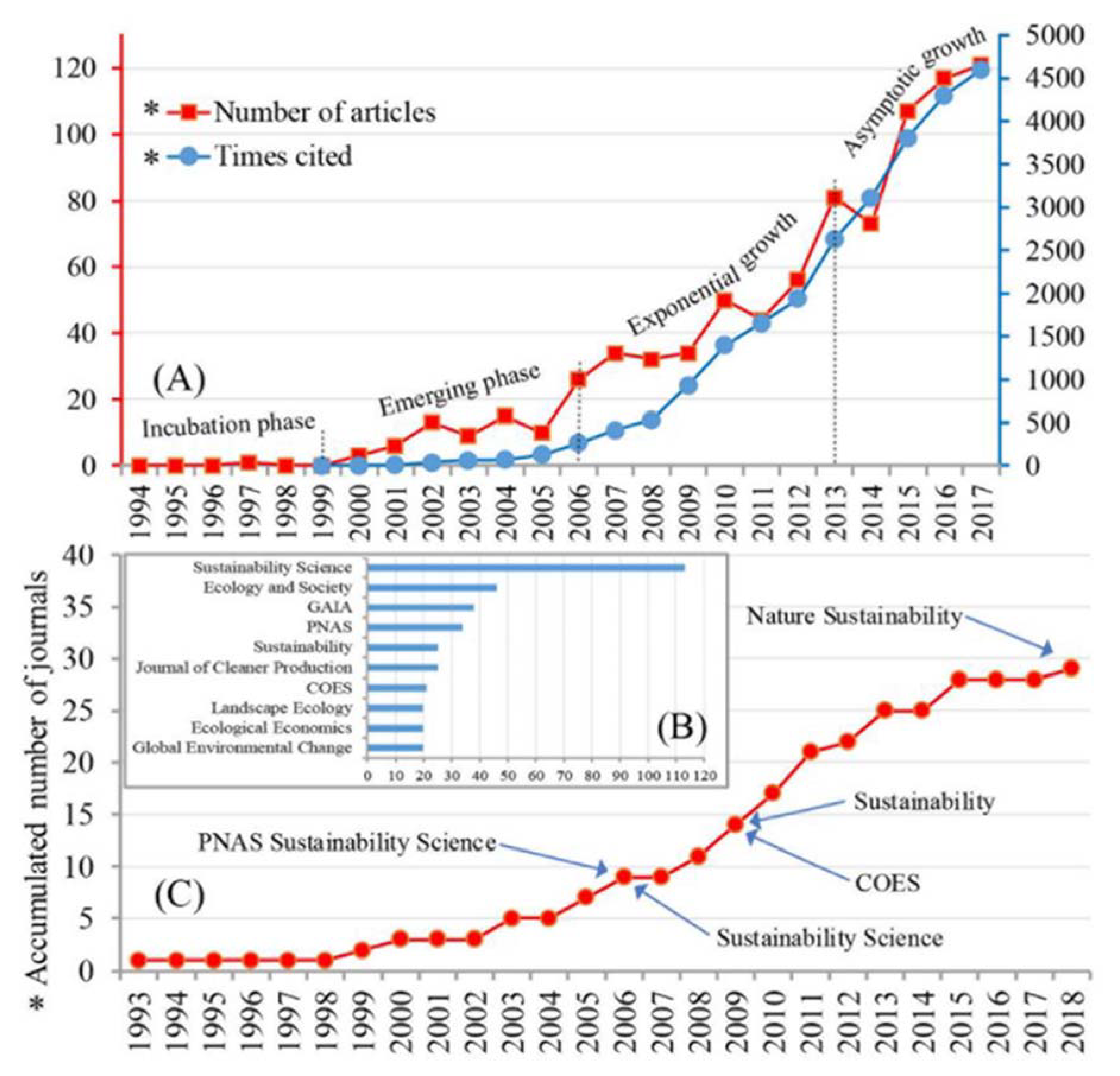 Sustainability 12 02802 g003