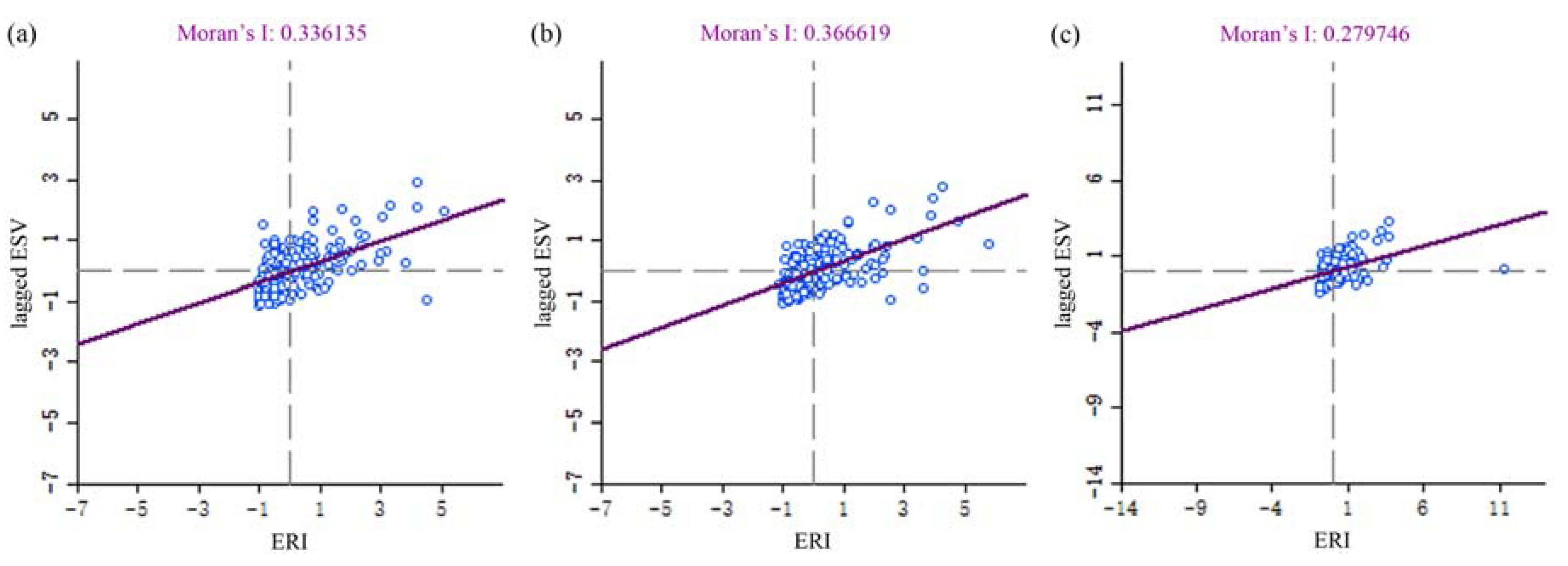 Sustainability 12 02803 g005
