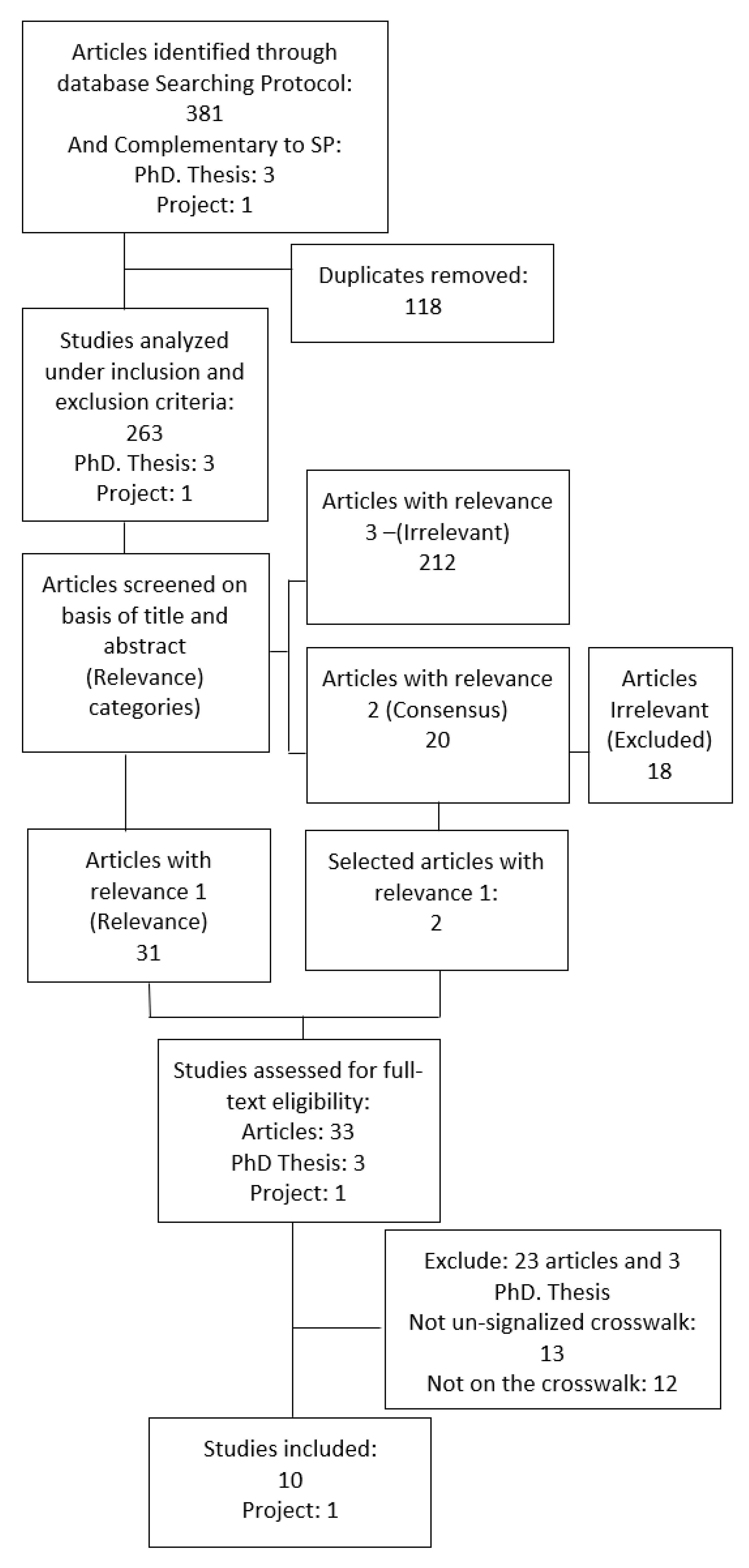 Sustainability 12 02805 g001 Sustainability 12 02805 g001