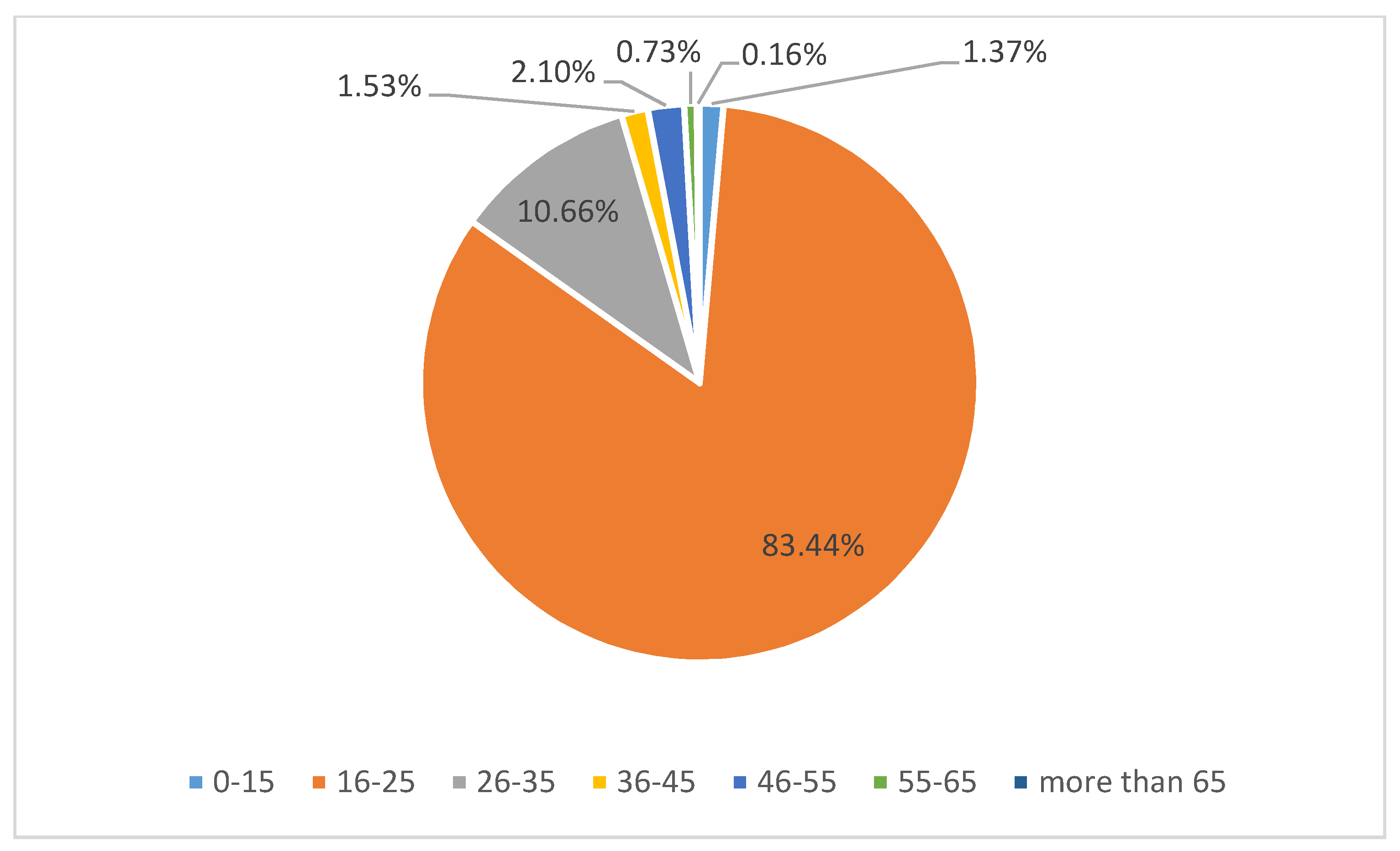 Beauty retailers: market shares among millennials in France 2019