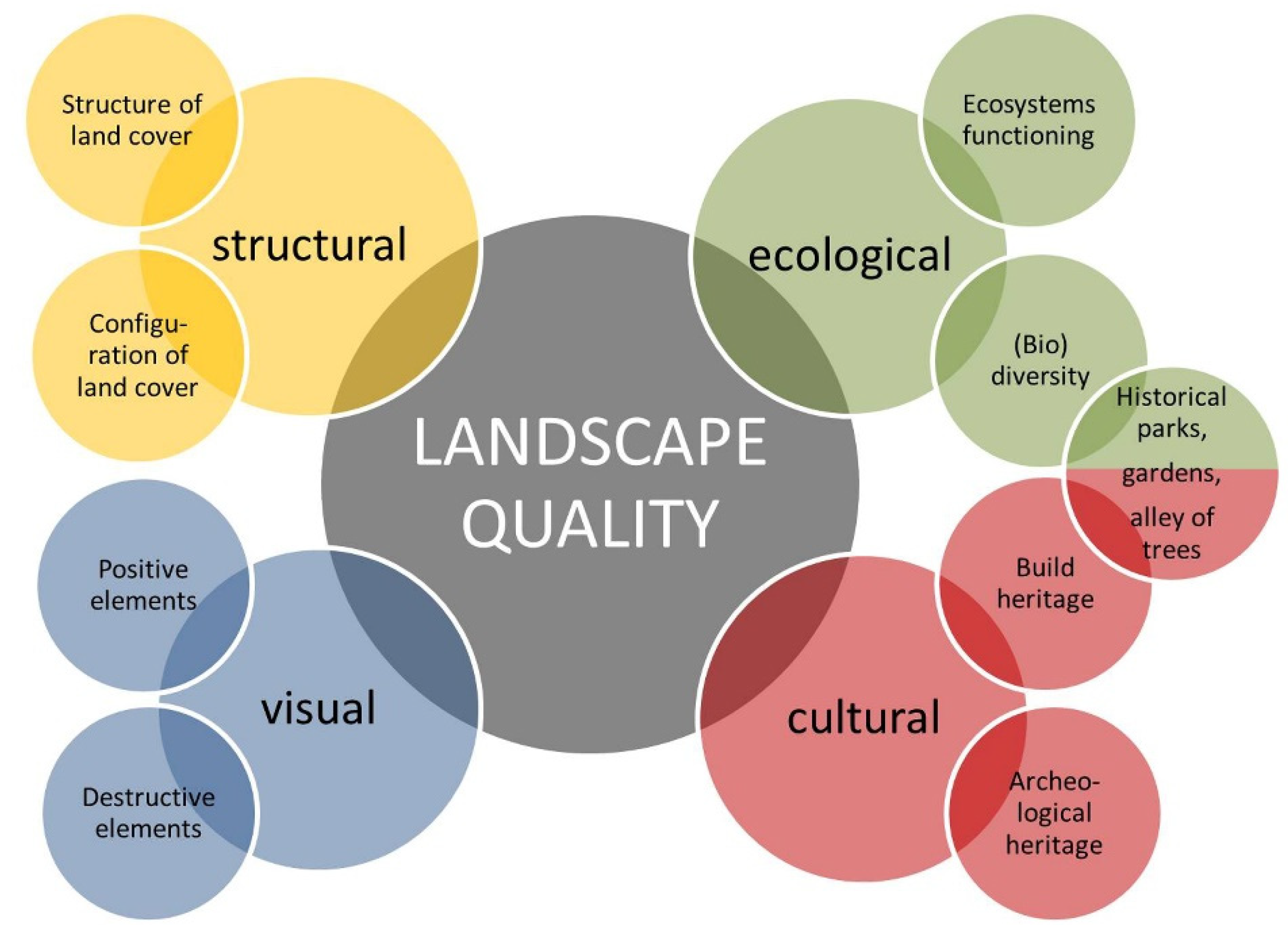 what is landscape analysis in research
