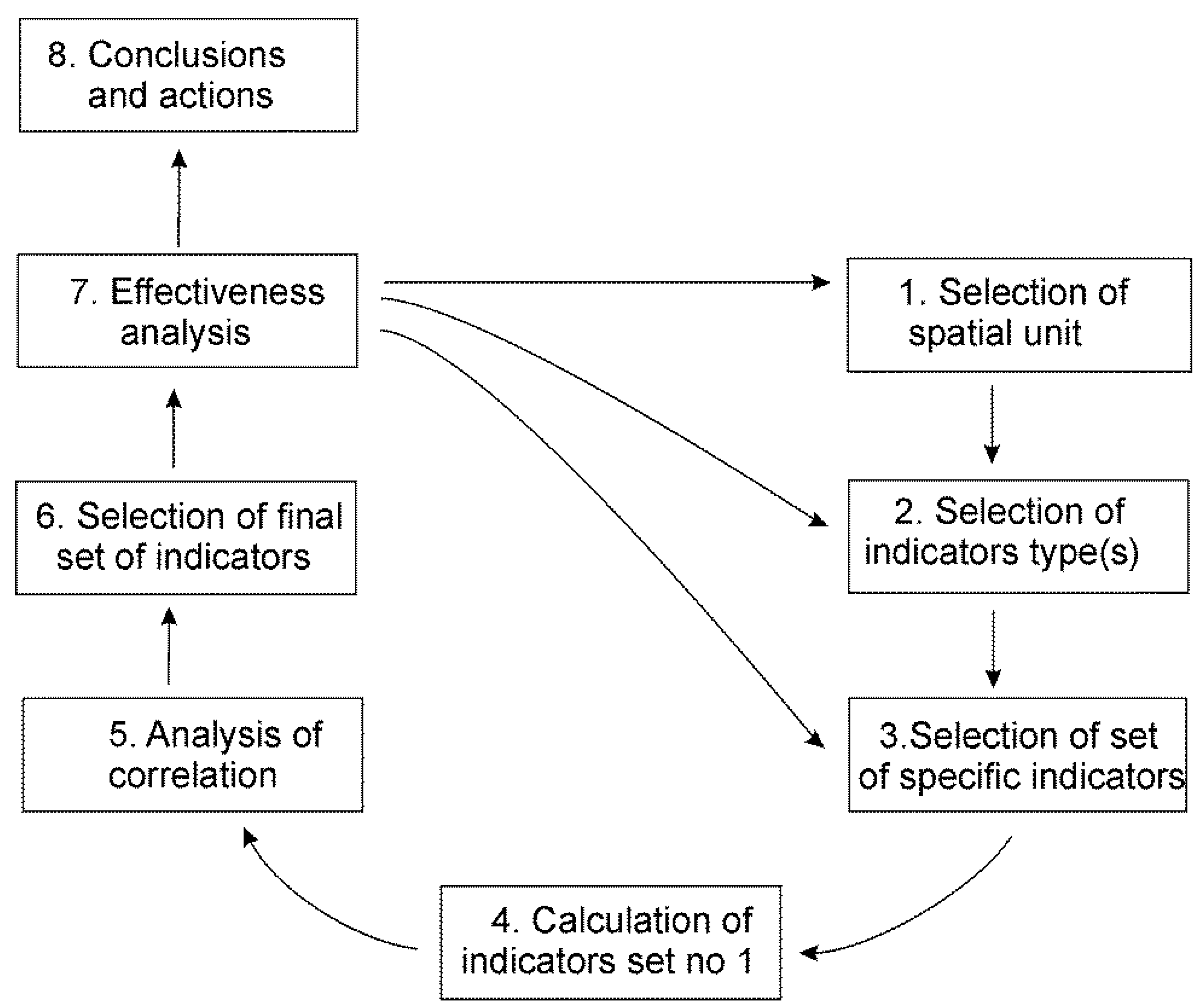 Sustainability 12 02810 g002