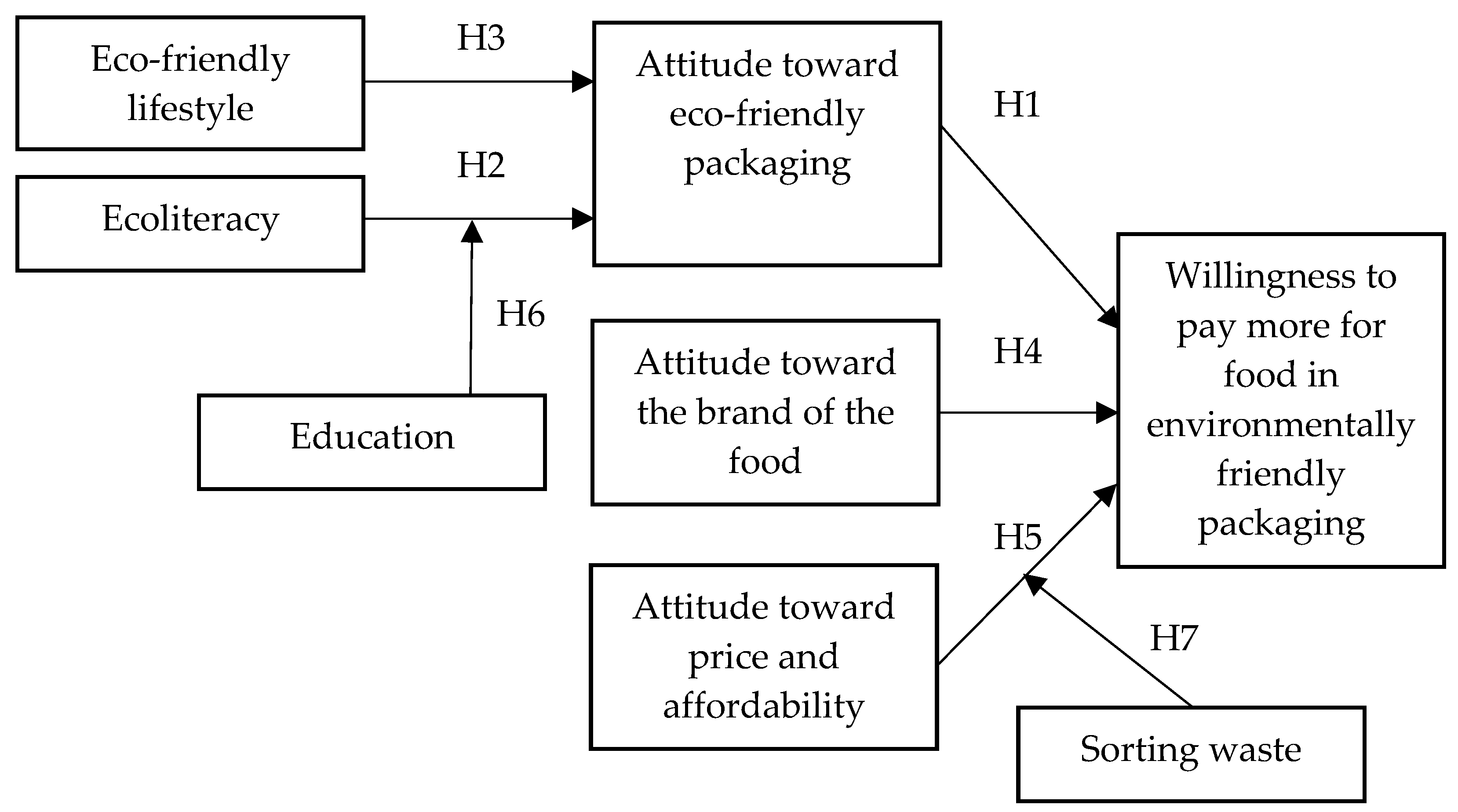 Sustainability 12 02812 g001