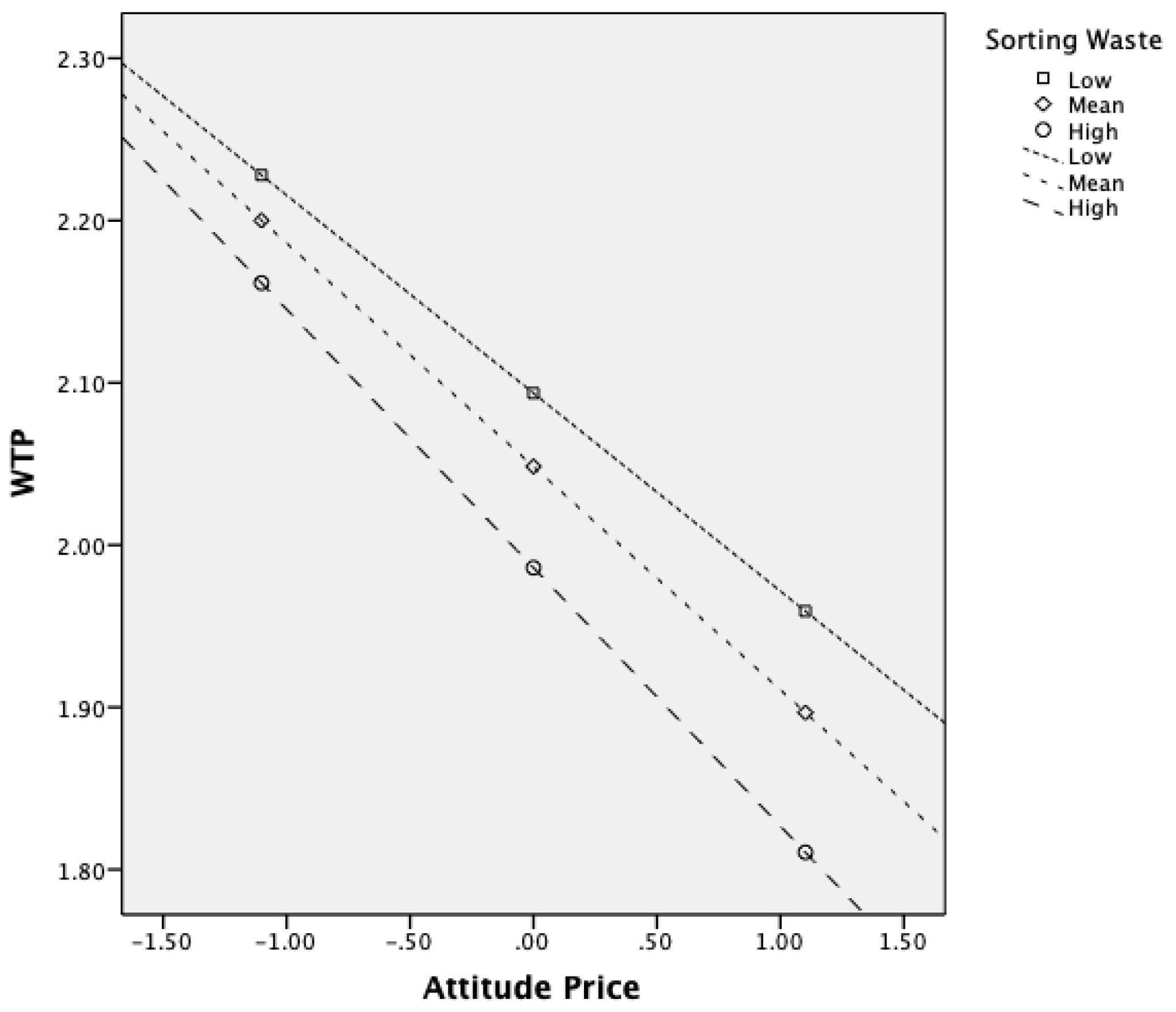 Sustainability 12 02812 g002