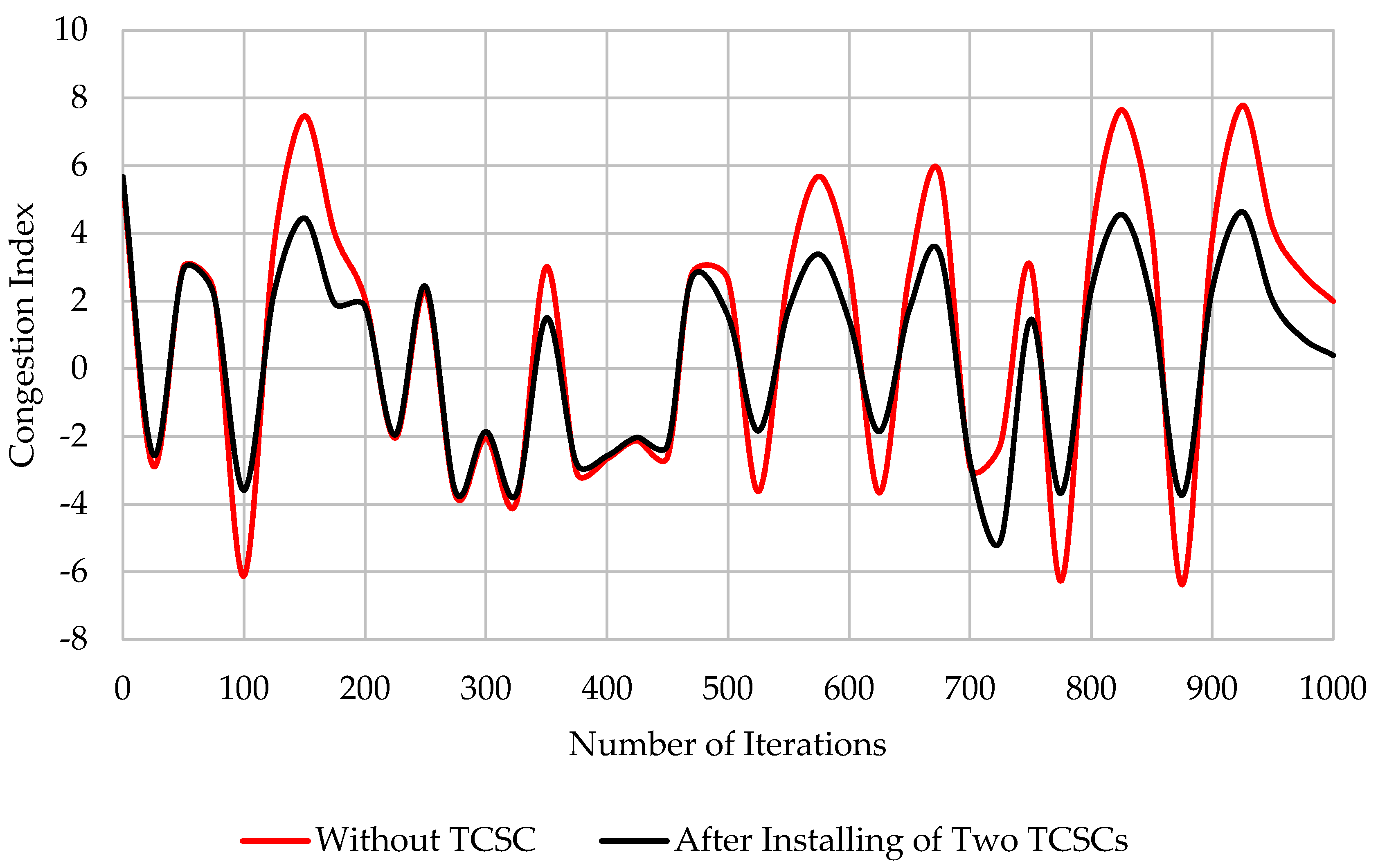 Sustainability 12 02813 g010 Sustainability 12 02813 g010