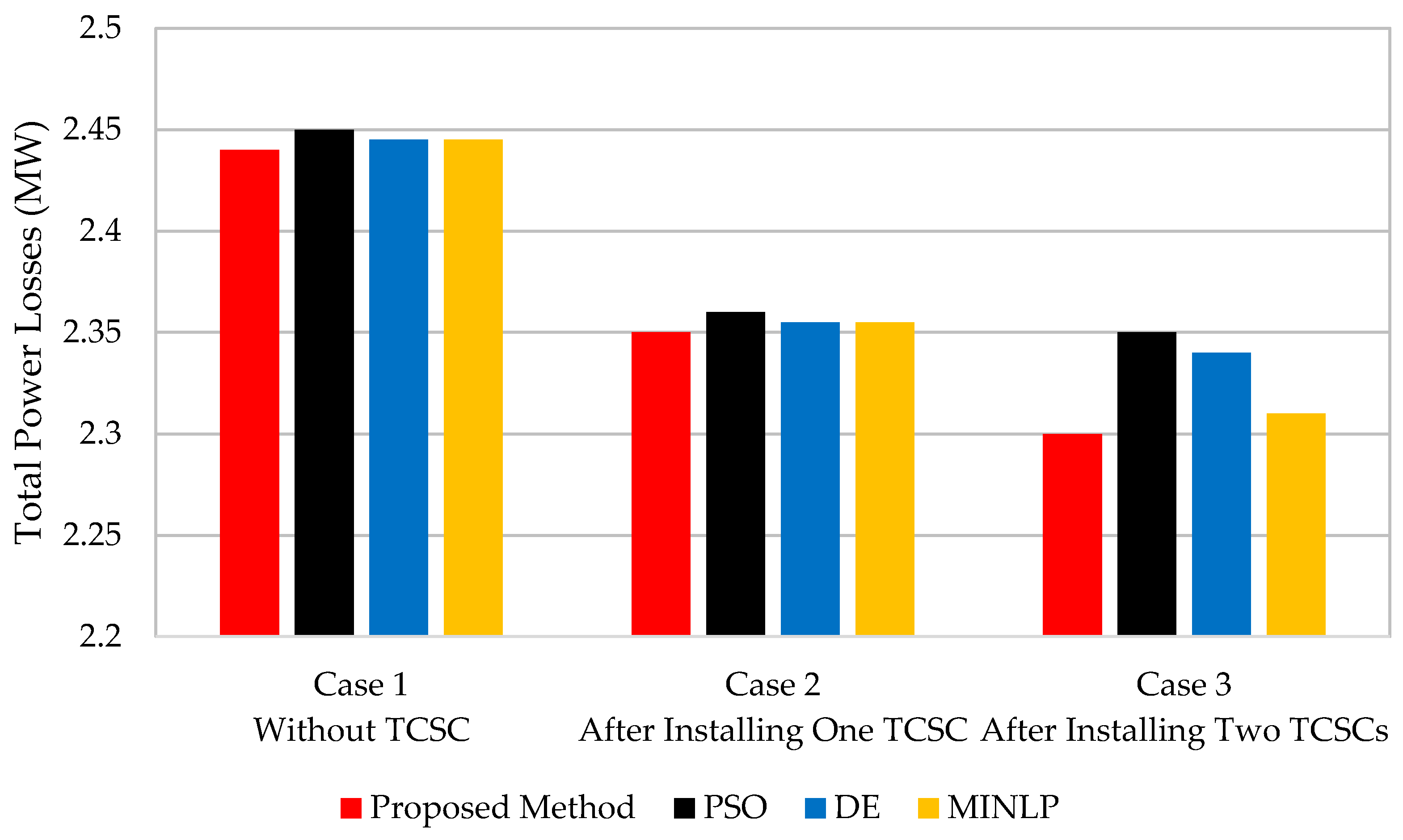 Sustainability 12 02813 g012 Sustainability 12 02813 g012