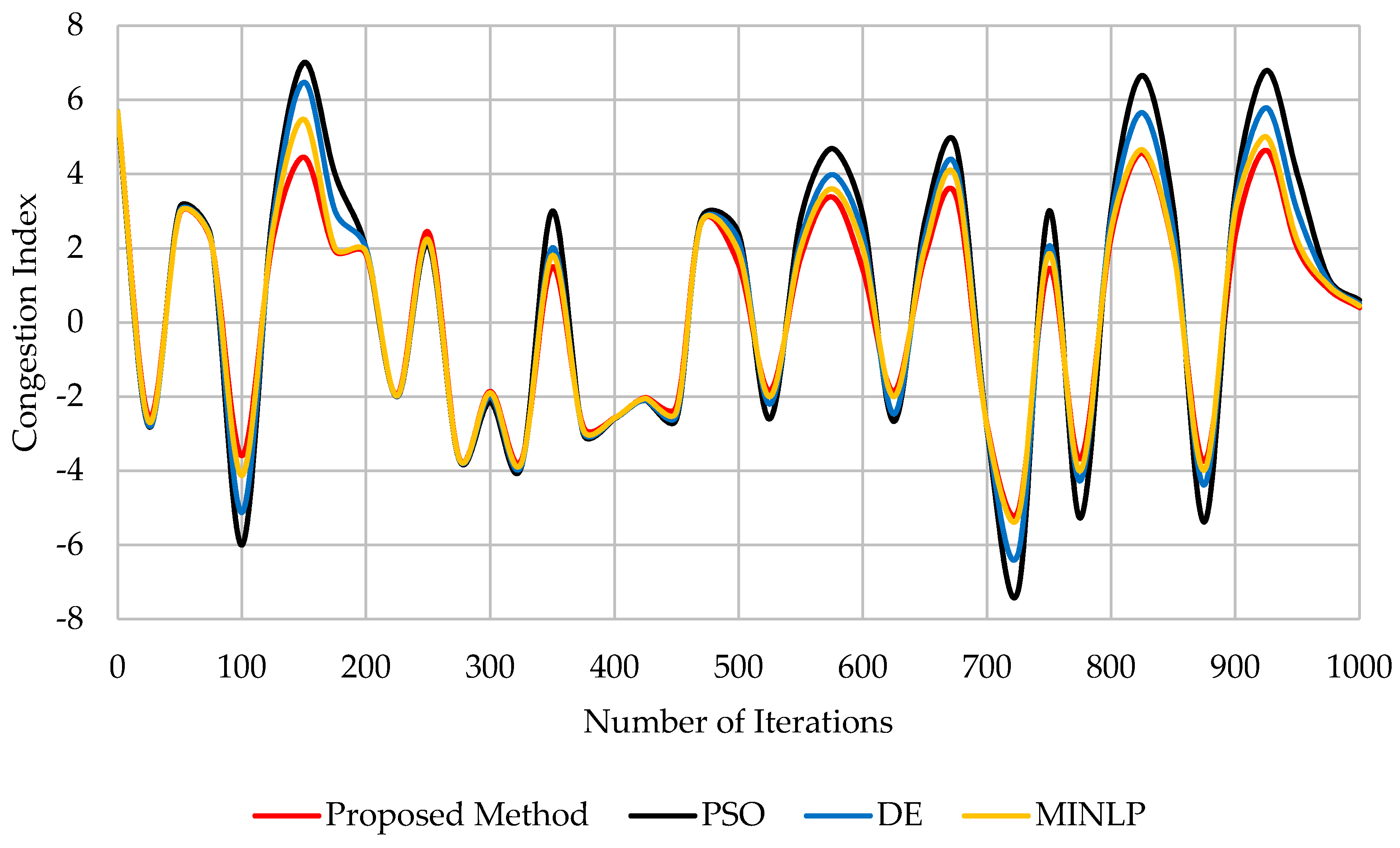Sustainability 12 02813 g014 Sustainability 12 02813 g014