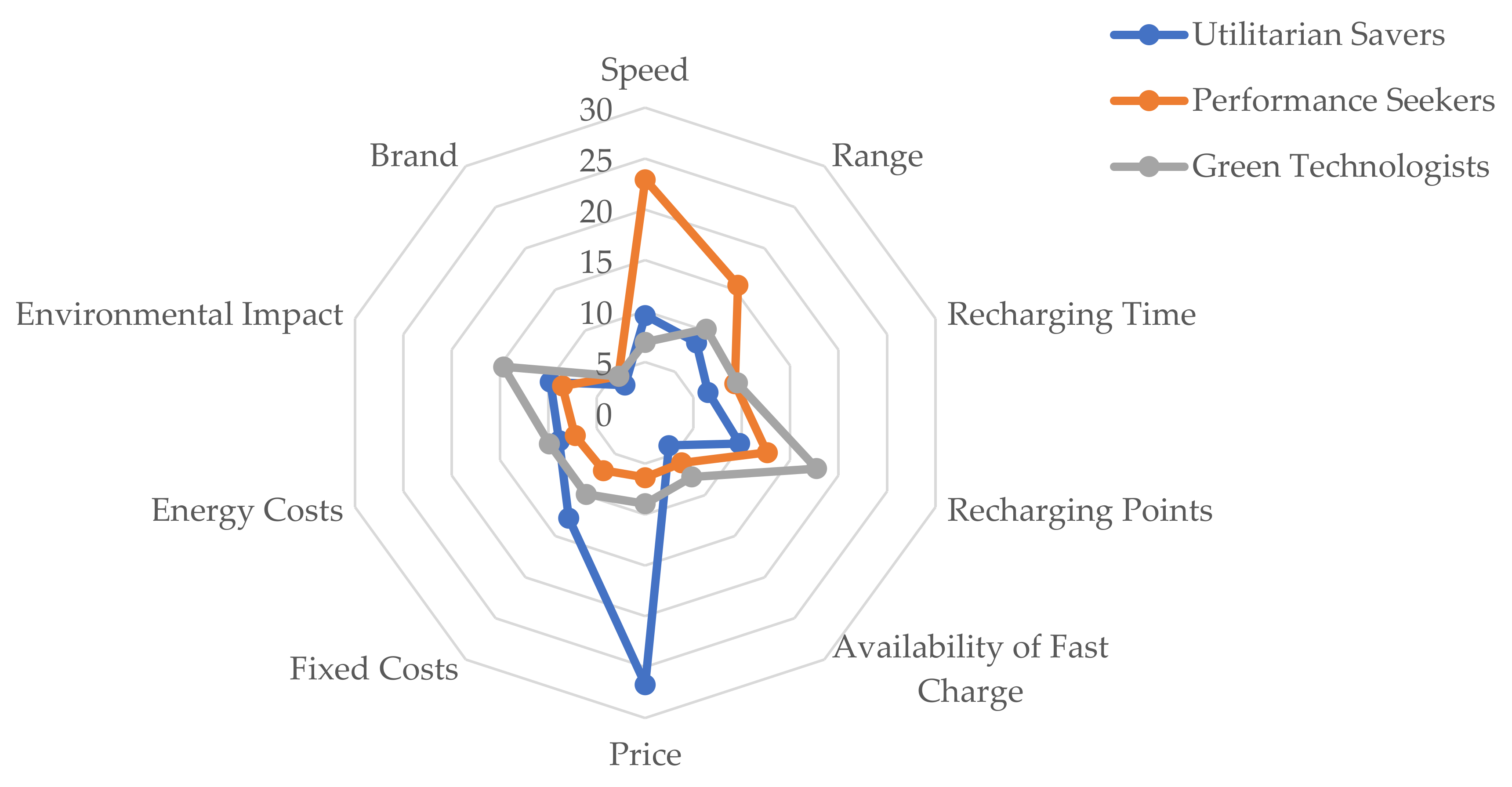 Vandewiele: Even electric cars contain parts supplied by us' - Commercial  Banking - KBC Banking & Insurance