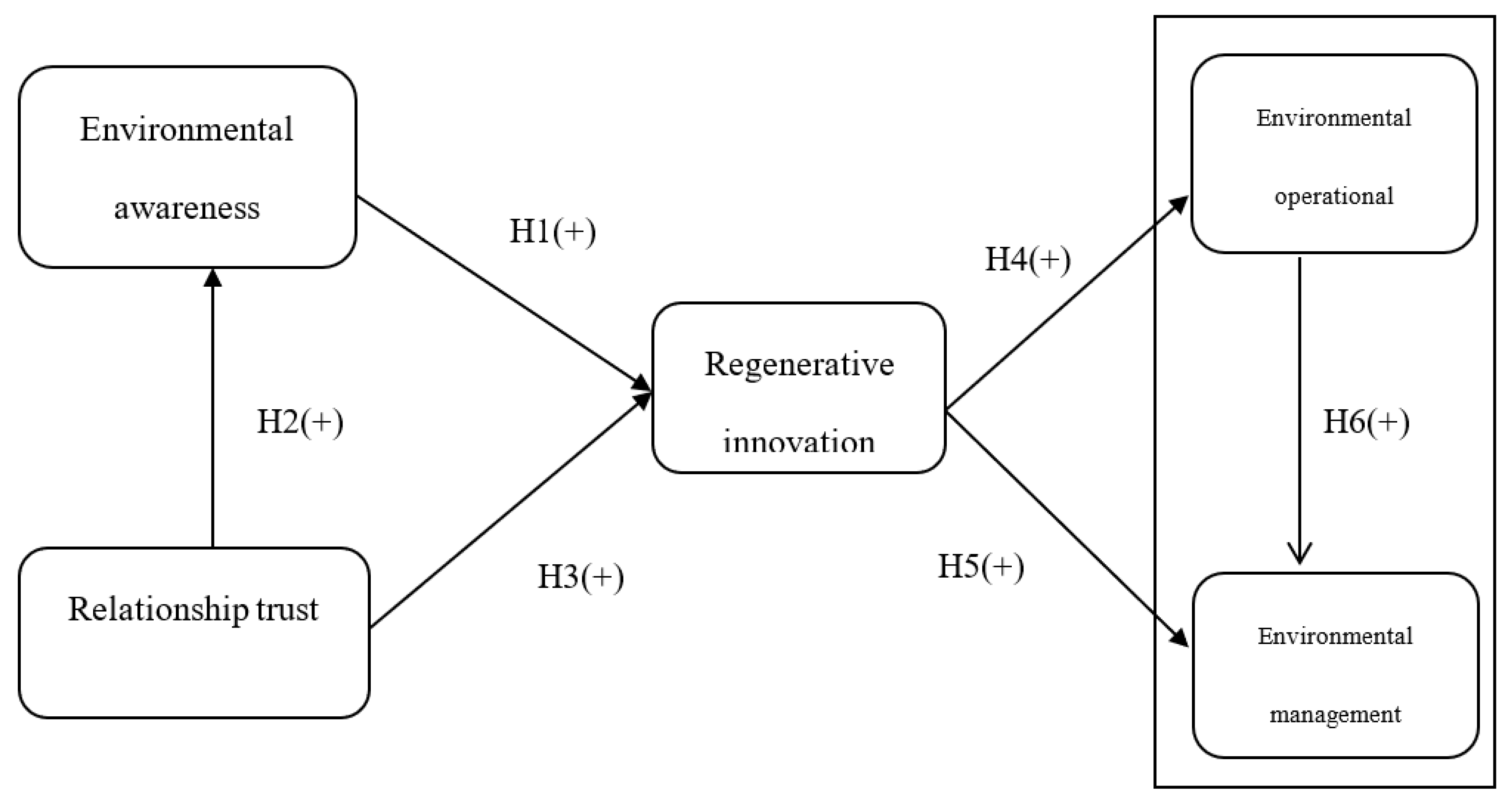 Sustainability 12 02818 g001 Sustainability 12 02818 g001