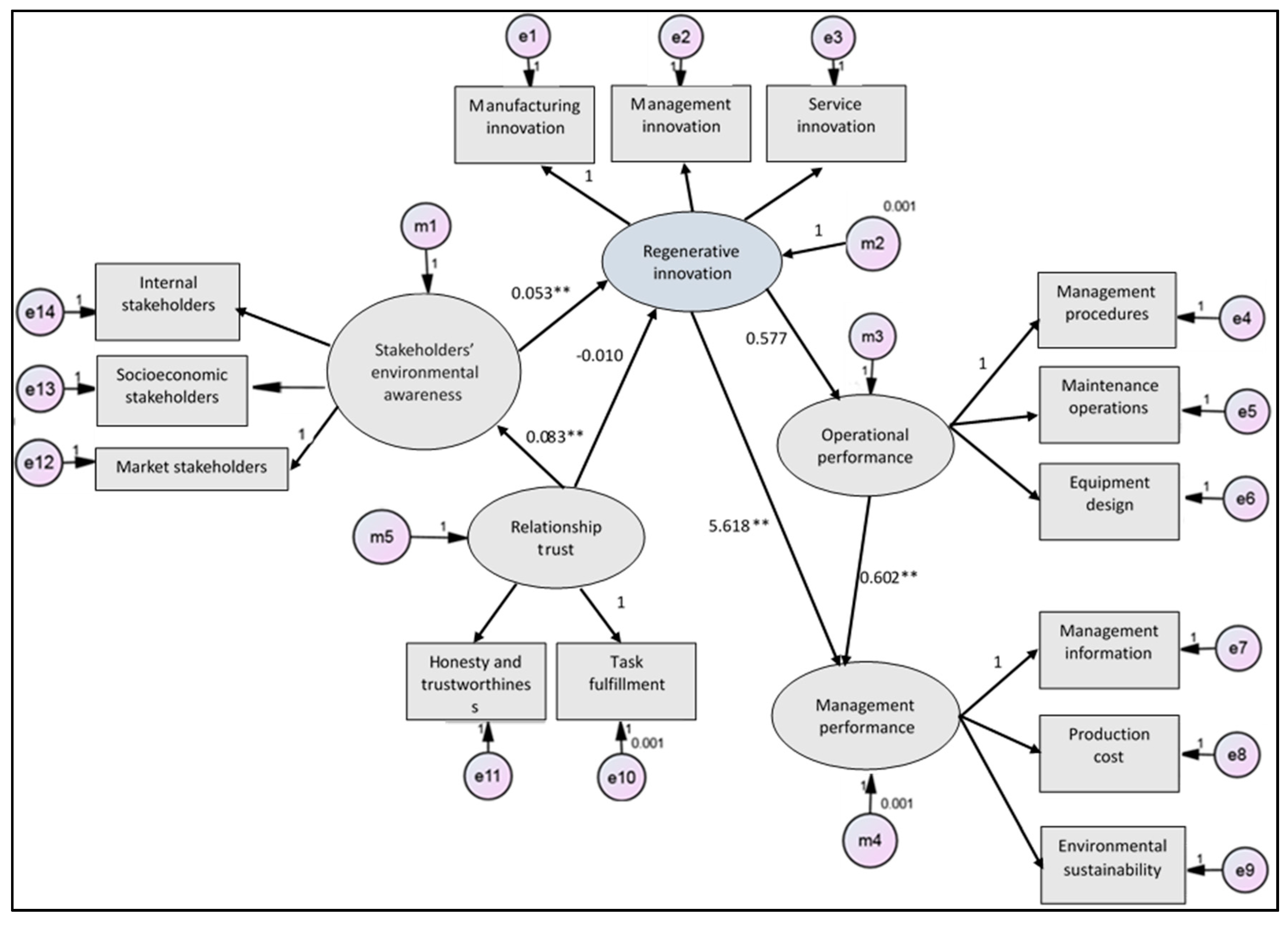 Sustainability 12 02818 g002 Sustainability 12 02818 g002