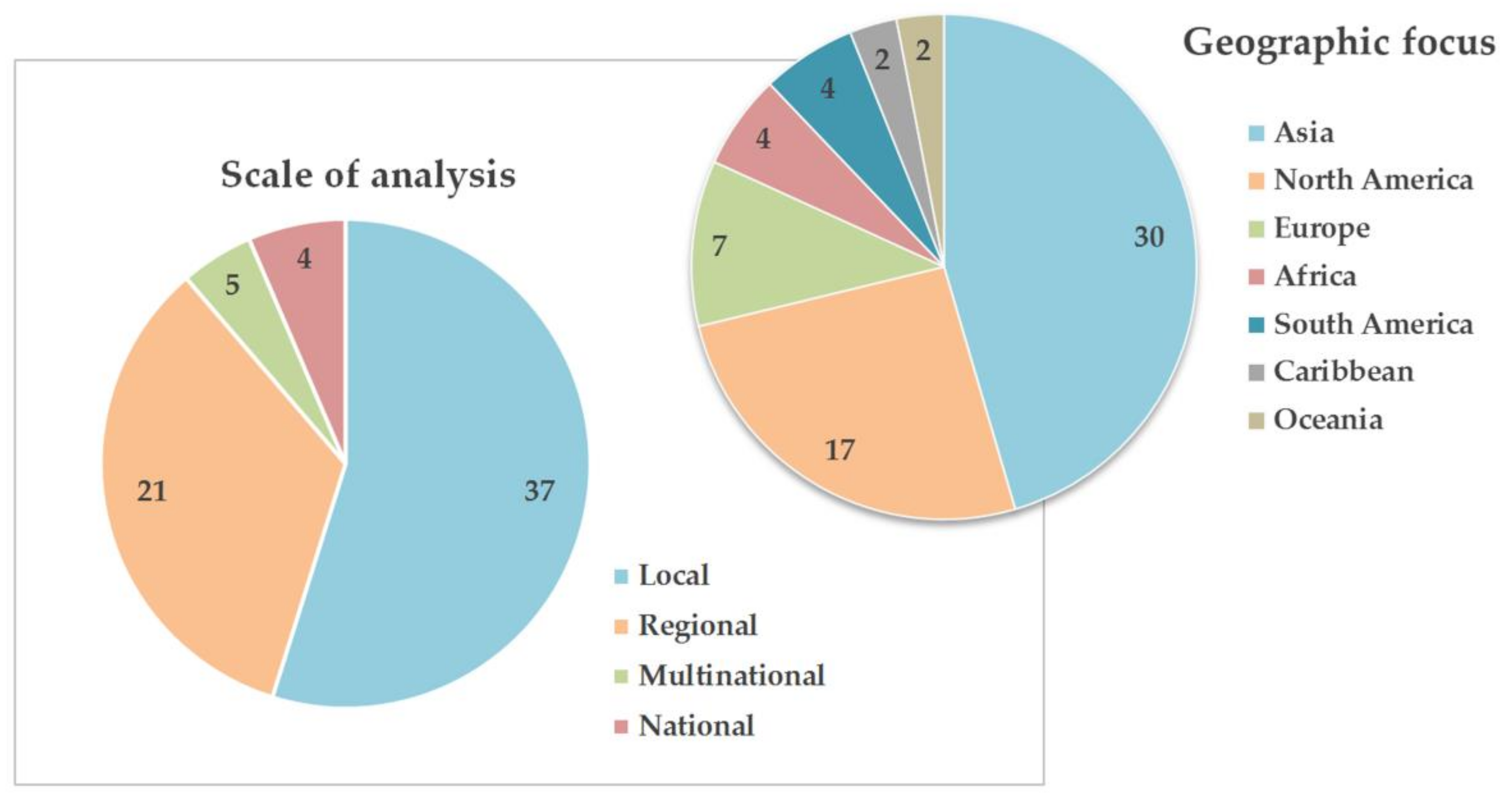 Sustainability 12 02822 g002 Sustainability 12 02822 g002
