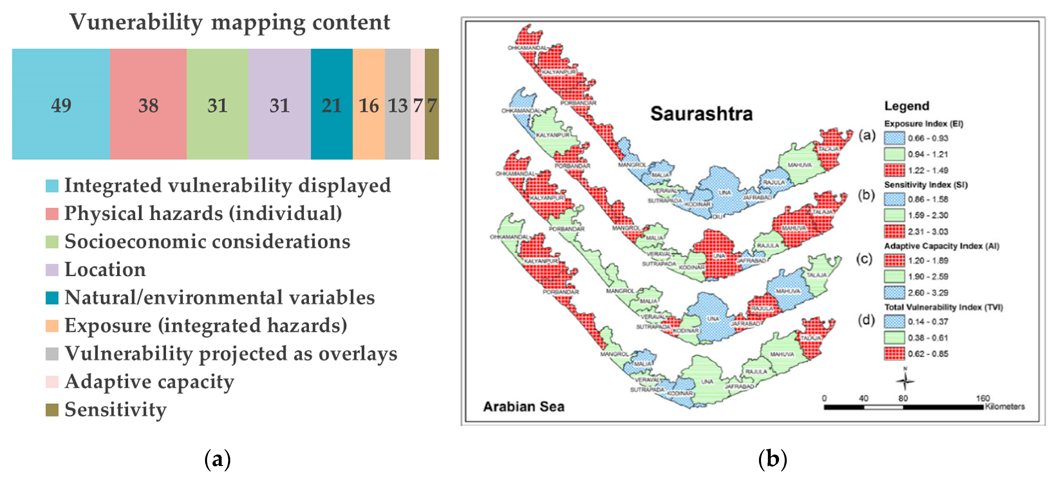 Sustainability 12 02822 g003 Sustainability 12 02822 g003