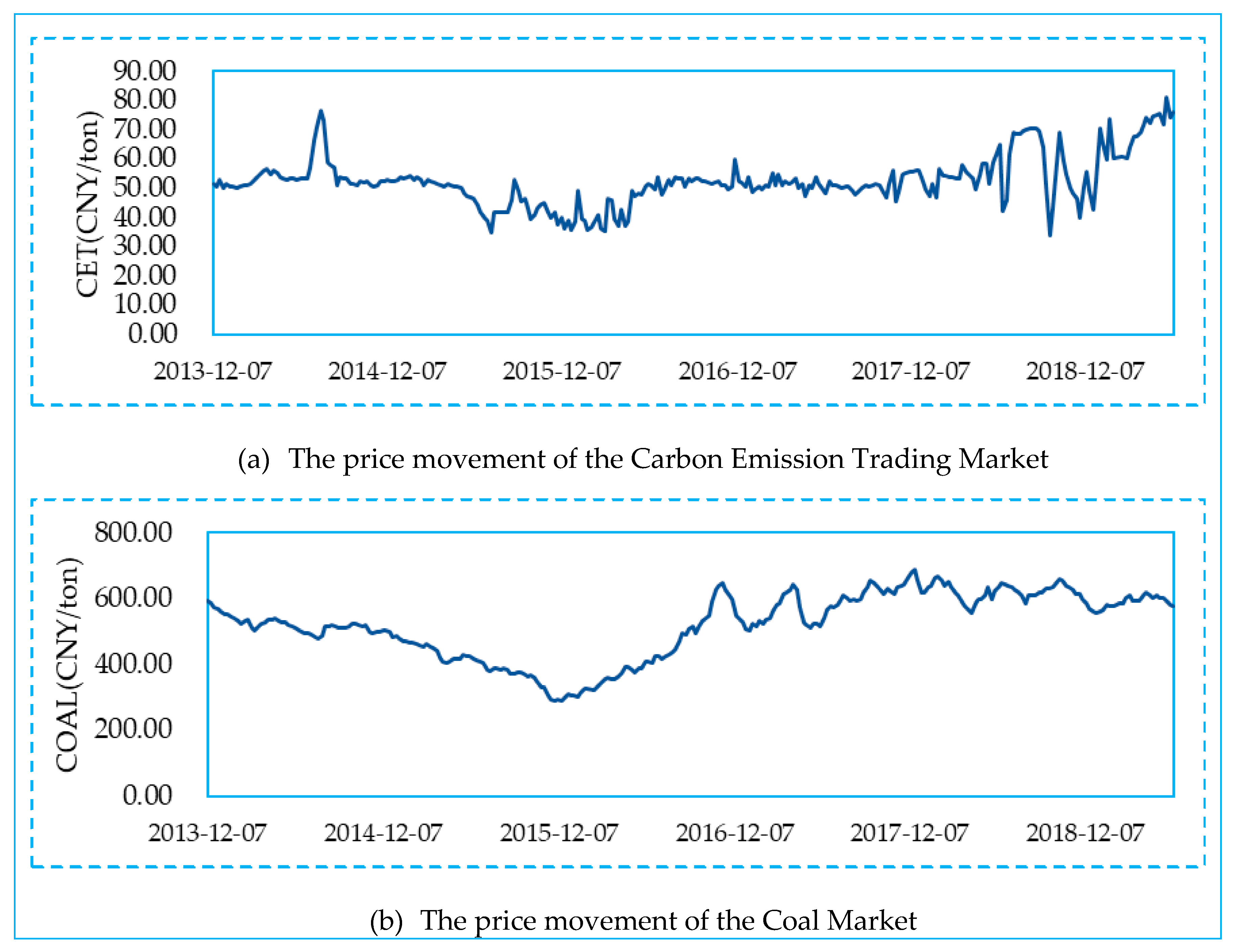 Sustainability 12 02823 g001a