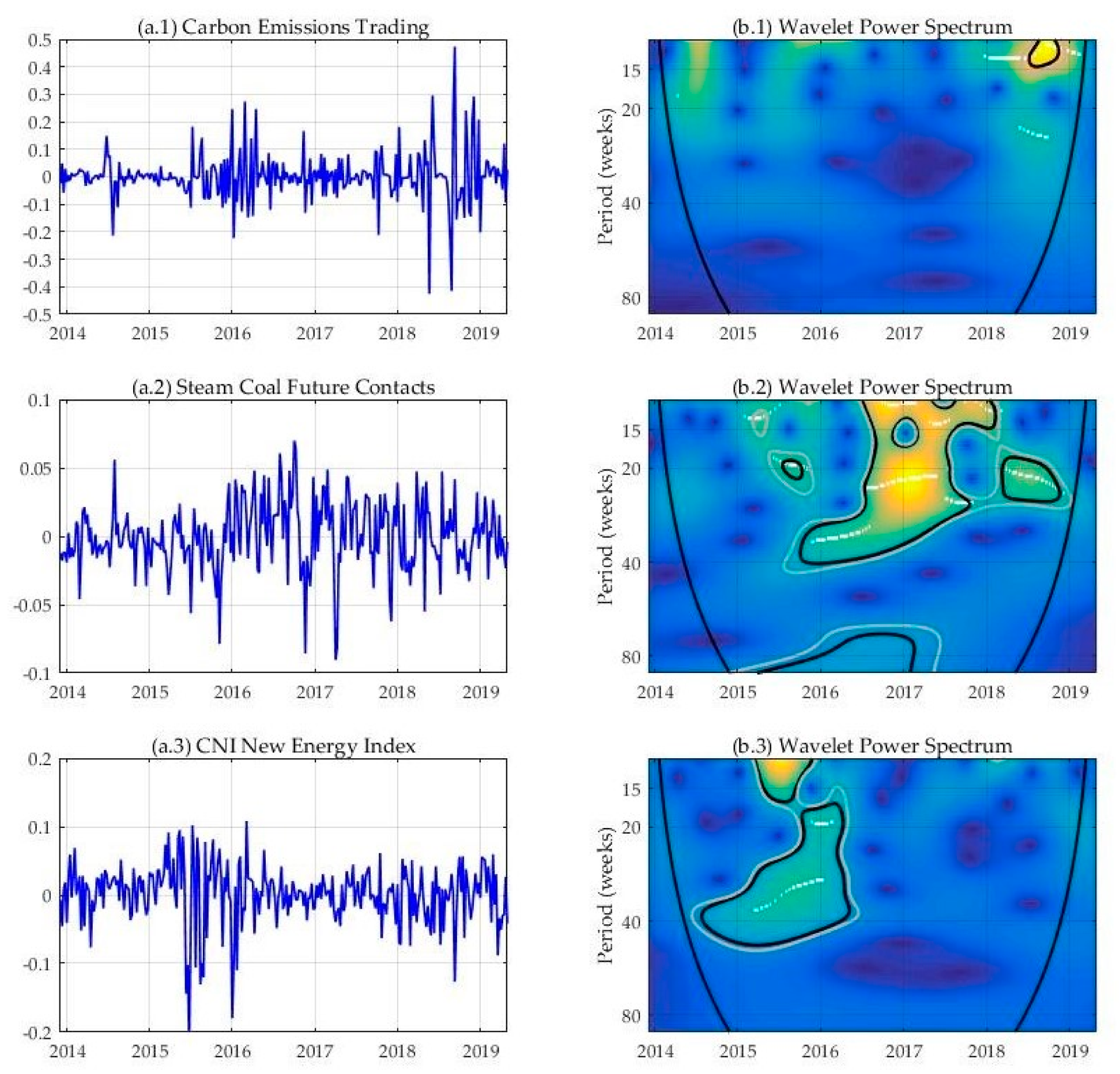 Sustainability 12 02823 g002
