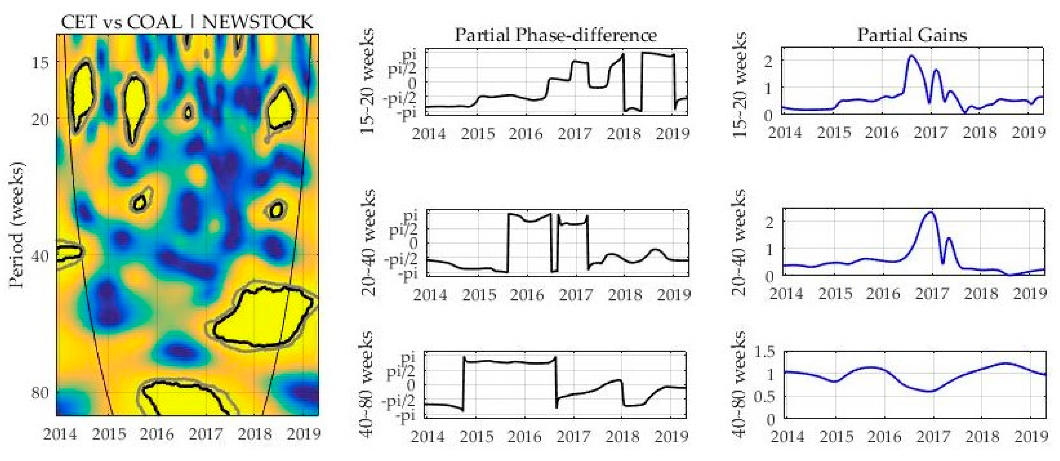 Sustainability 12 02823 g004