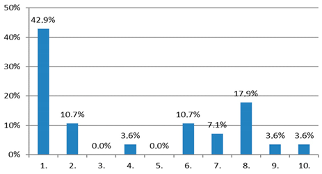 Sustainability 12 02827 i002 Sustainability 12 02827 i002