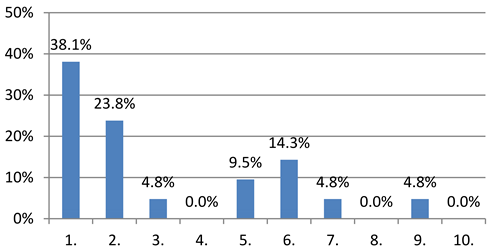 Sustainability 12 02827 i003 Sustainability 12 02827 i003