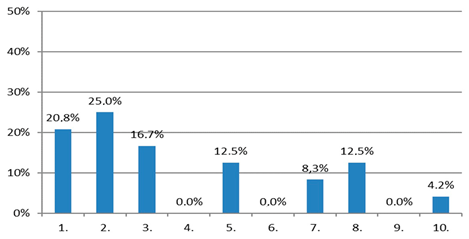 Sustainability 12 02827 i006 Sustainability 12 02827 i006