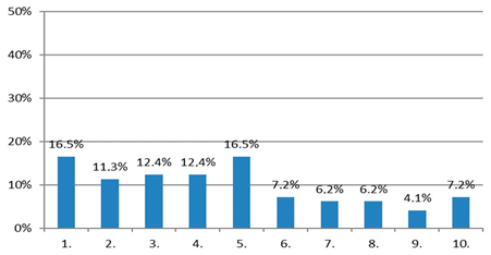 Sustainability 12 02827 i009 Sustainability 12 02827 i009