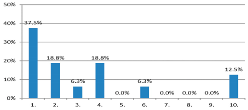 Sustainability 12 02827 i011 Sustainability 12 02827 i011