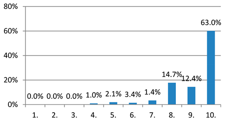 Sustainability 12 02827 i012 Sustainability 12 02827 i012