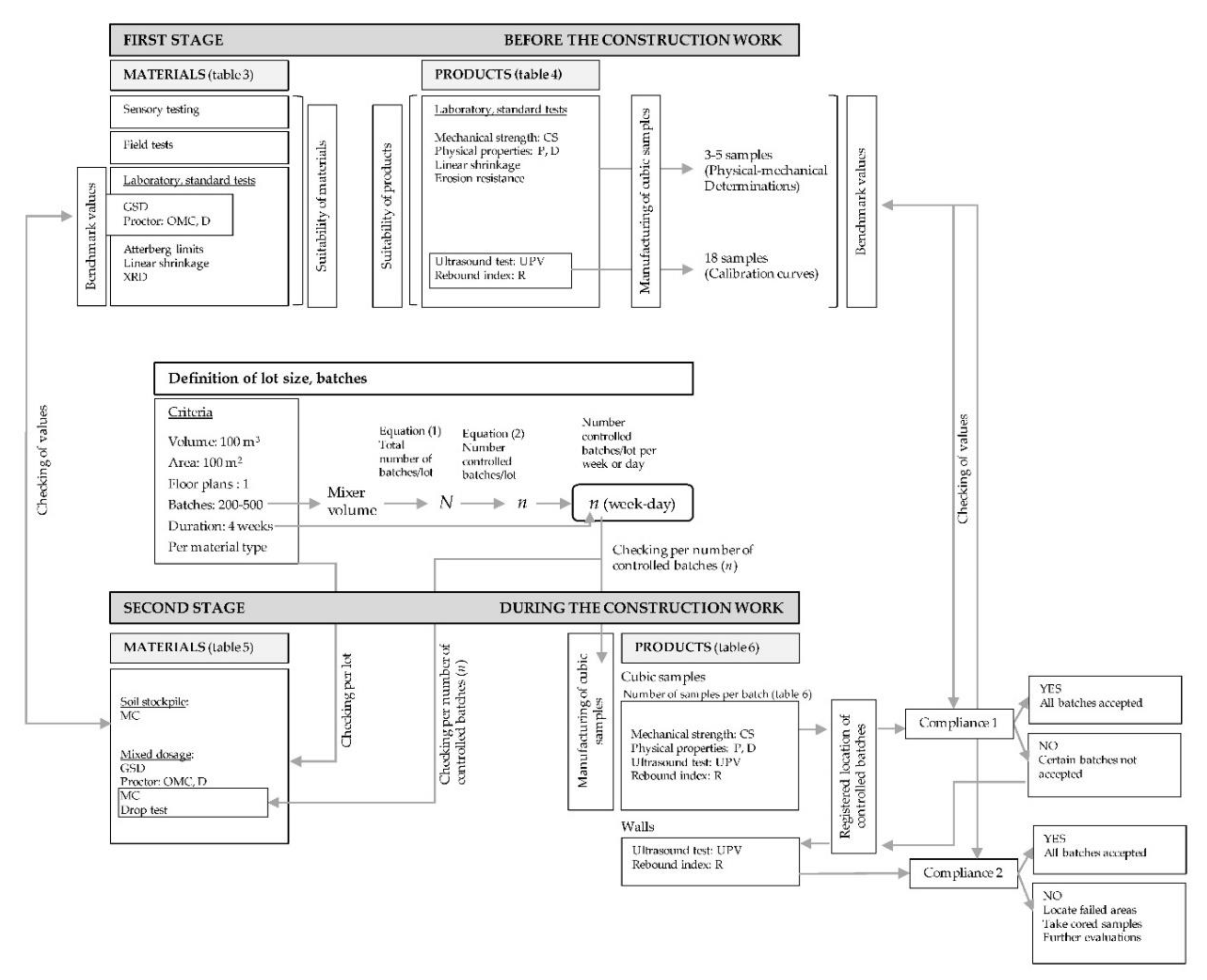 Sustainability 12 02830 g003