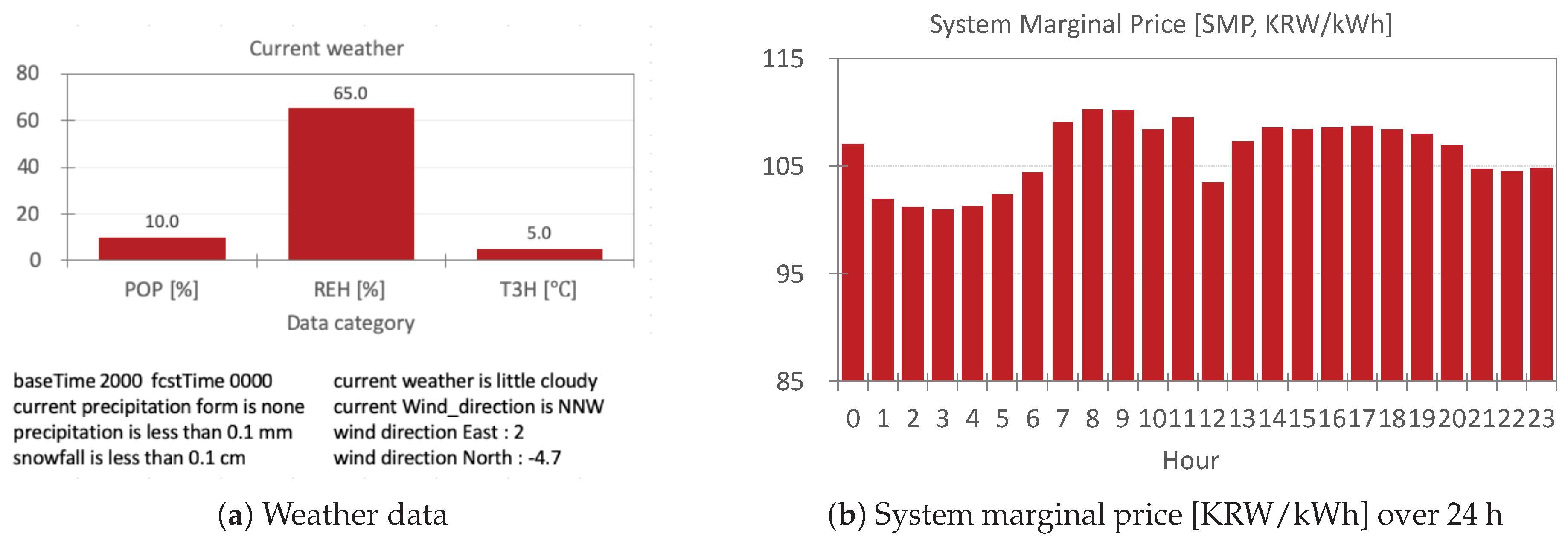 Sustainability 12 02831 g007 Sustainability 12 02831 g007