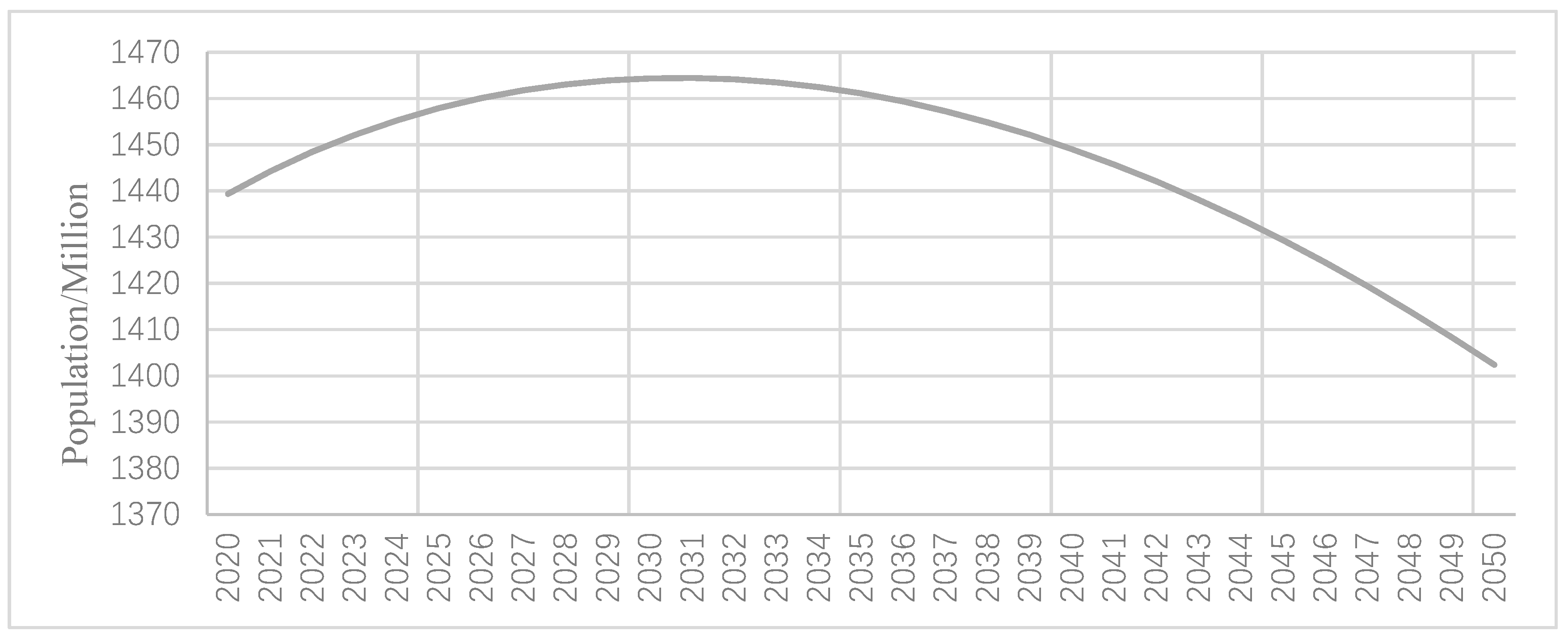 Sustainability 12 02833 g002