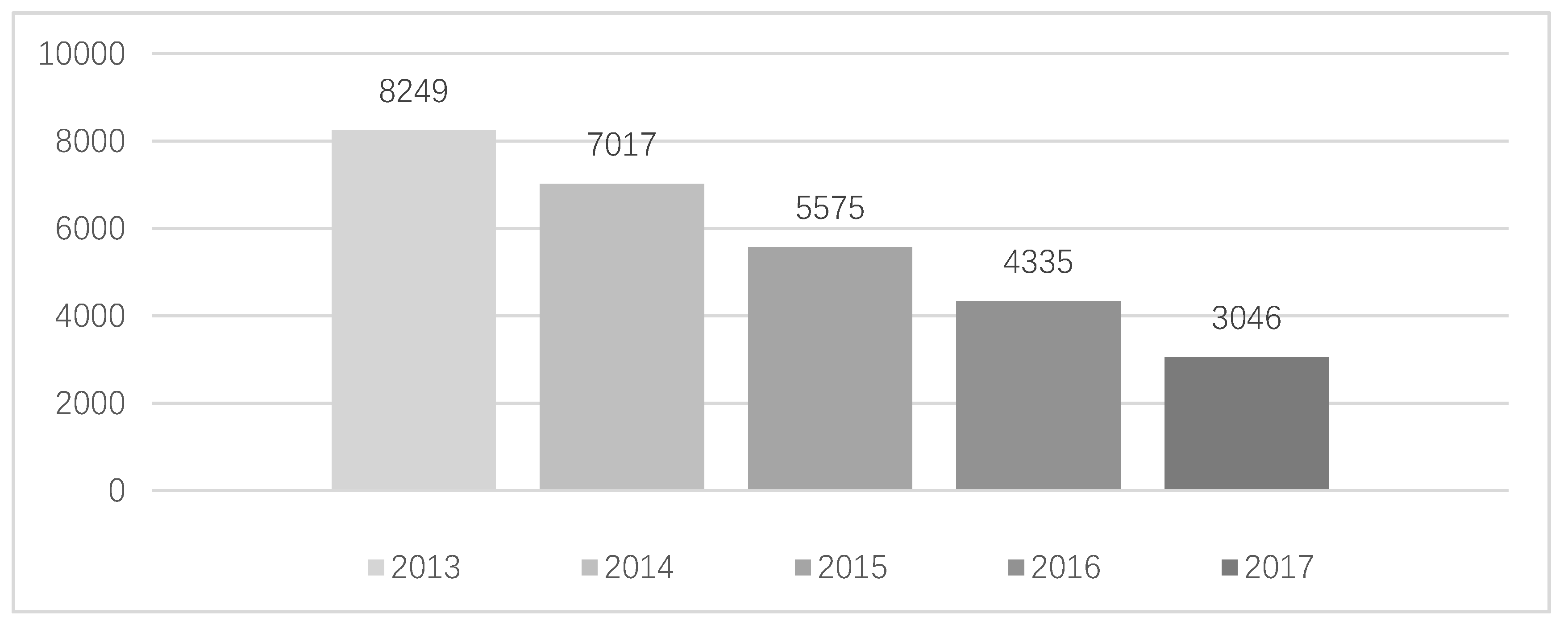 Sustainability 12 02833 g003