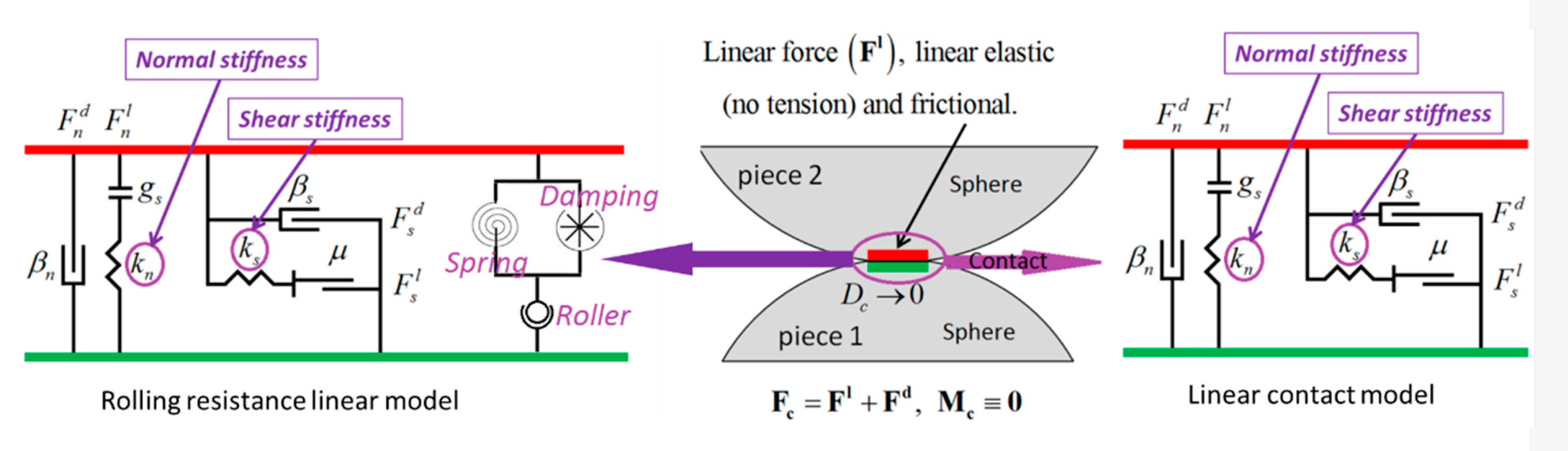 Sustainability 12 02836 g005 Sustainability 12 02836 g005