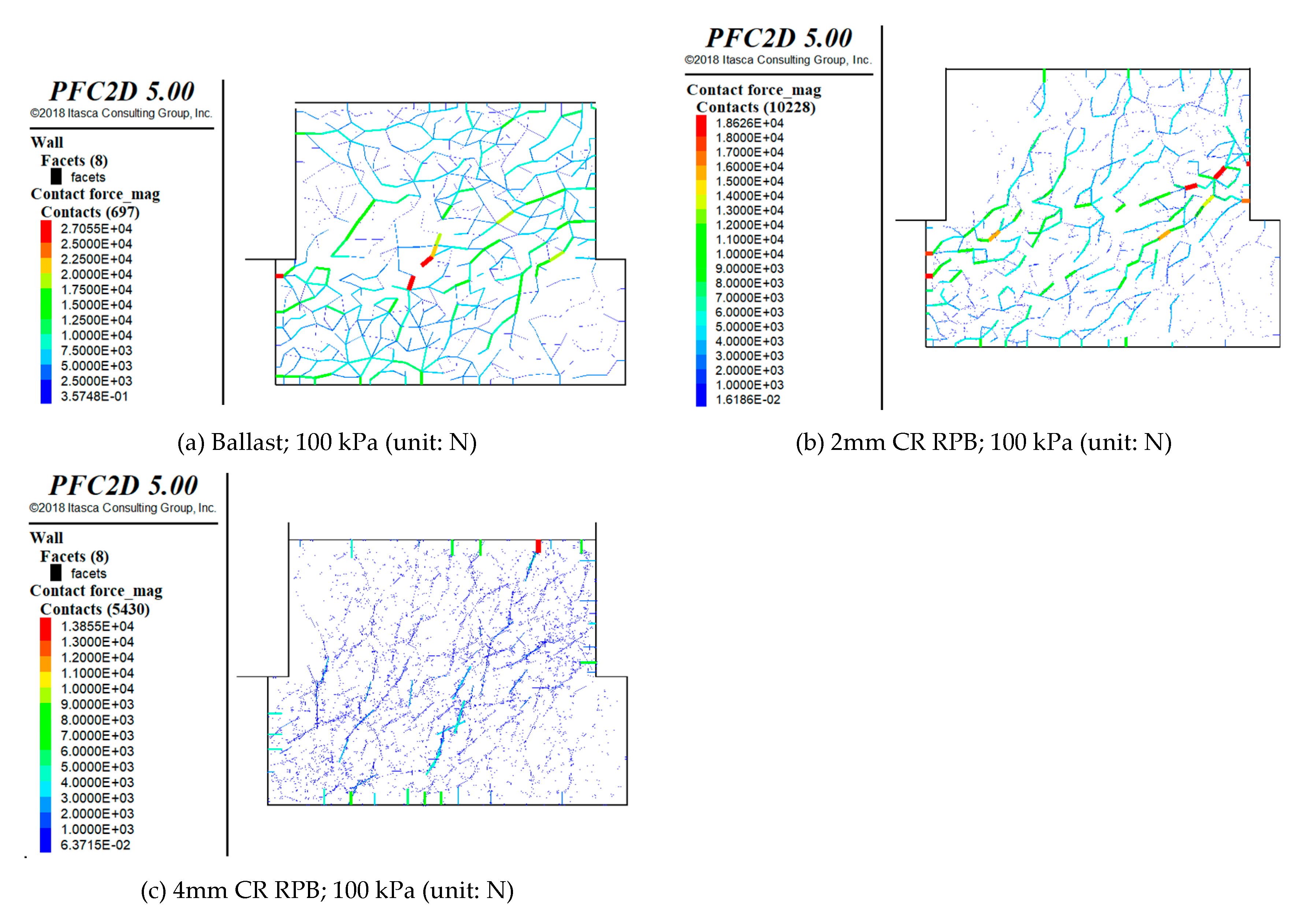 Sustainability Free Full Text Discrete Element Modelling Of Rubber Protected Ballast Performance Subjected To Direct Shear Test And Cyclic Loading Html