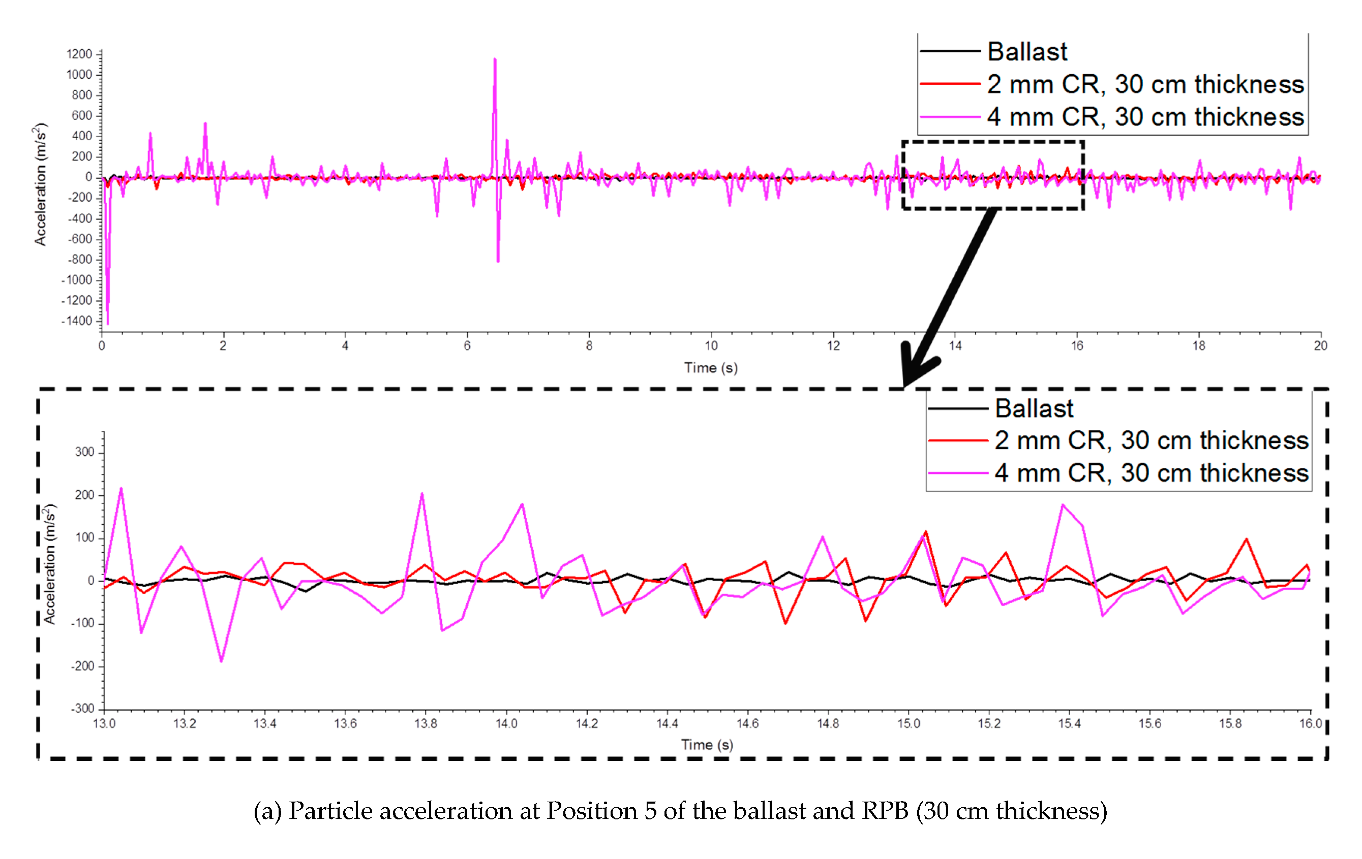 Sustainability 12 02836 g013a Sustainability 12 02836 g013a