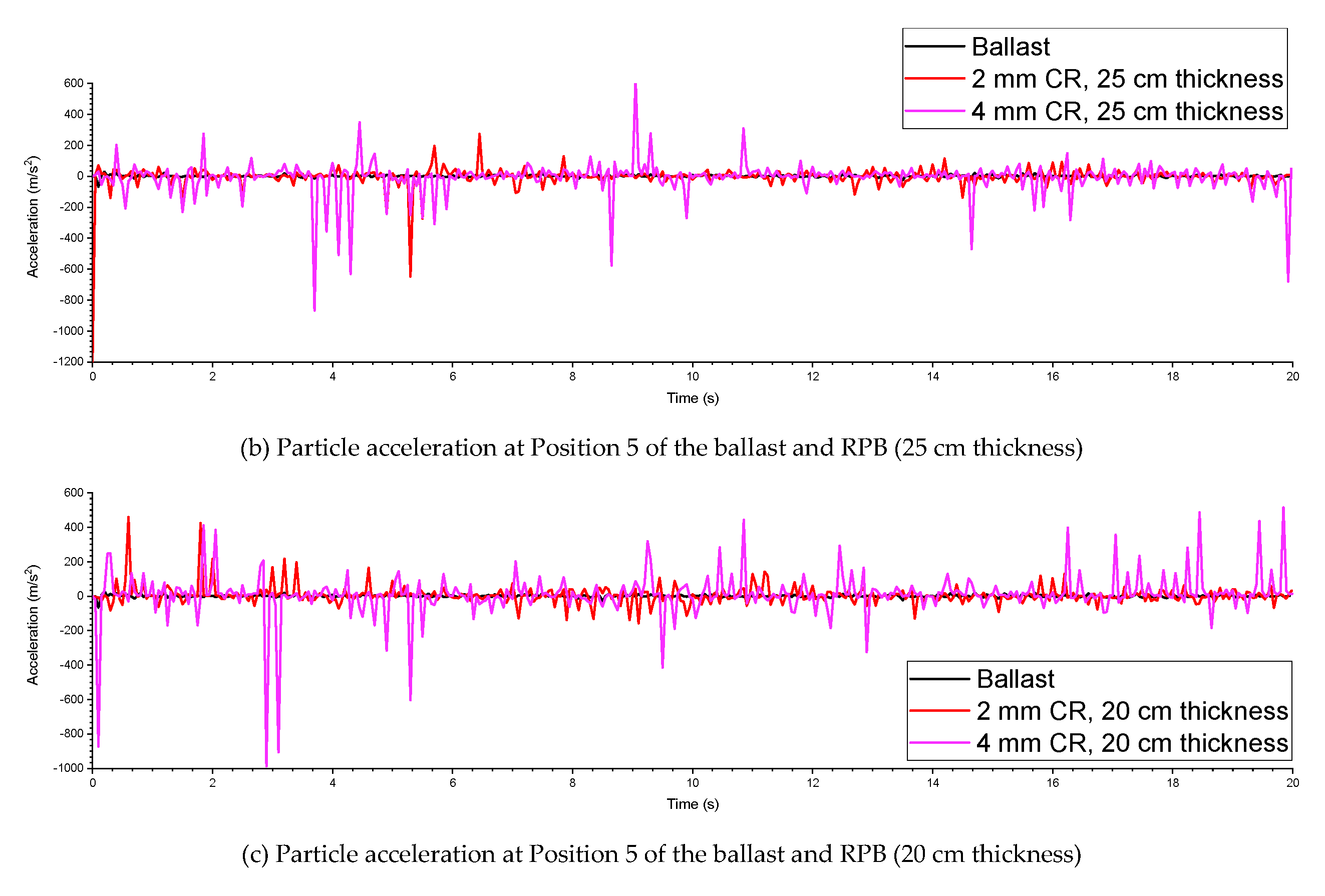Sustainability 12 02836 g013b Sustainability 12 02836 g013b