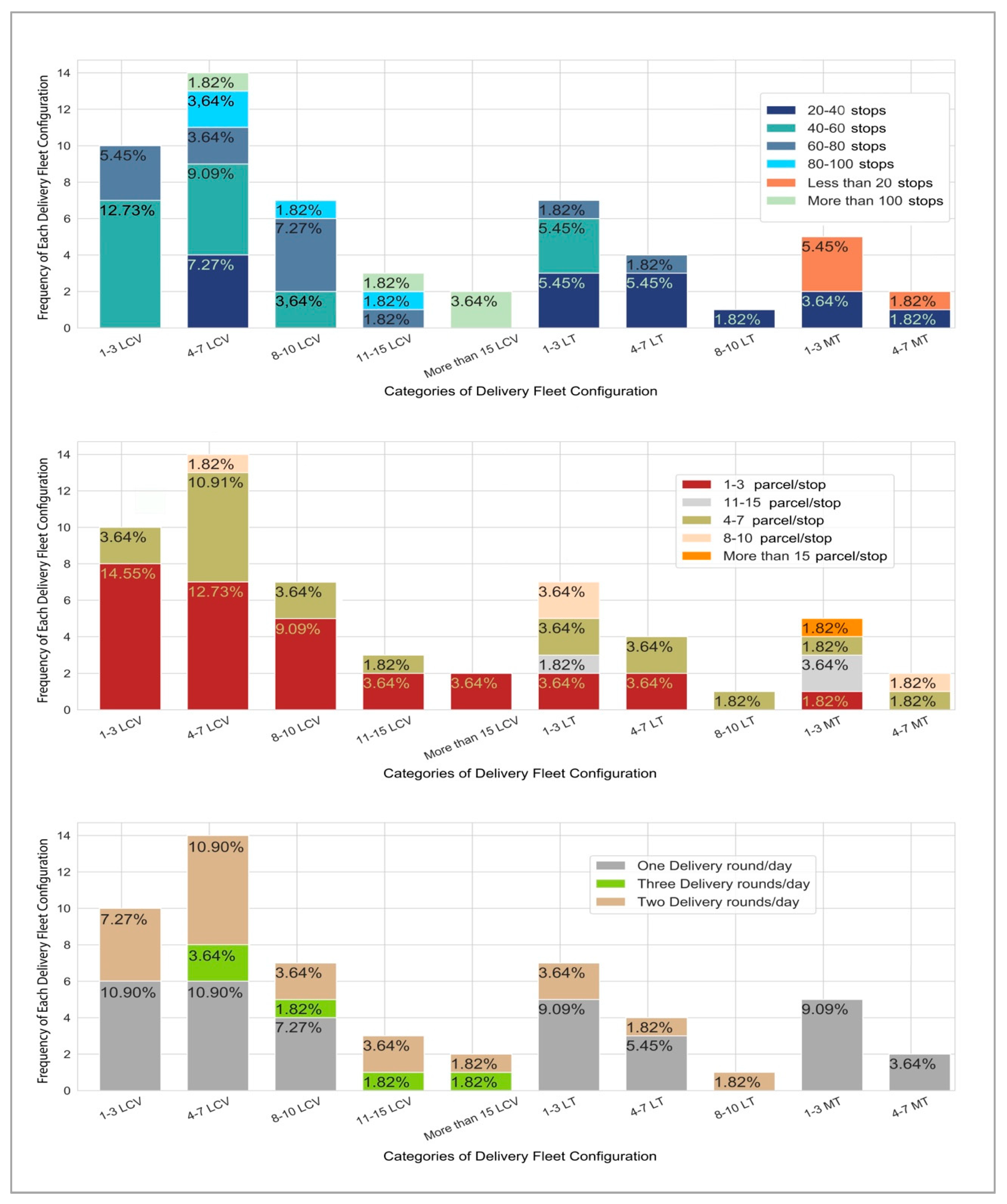 Sustainability 12 02837 g004