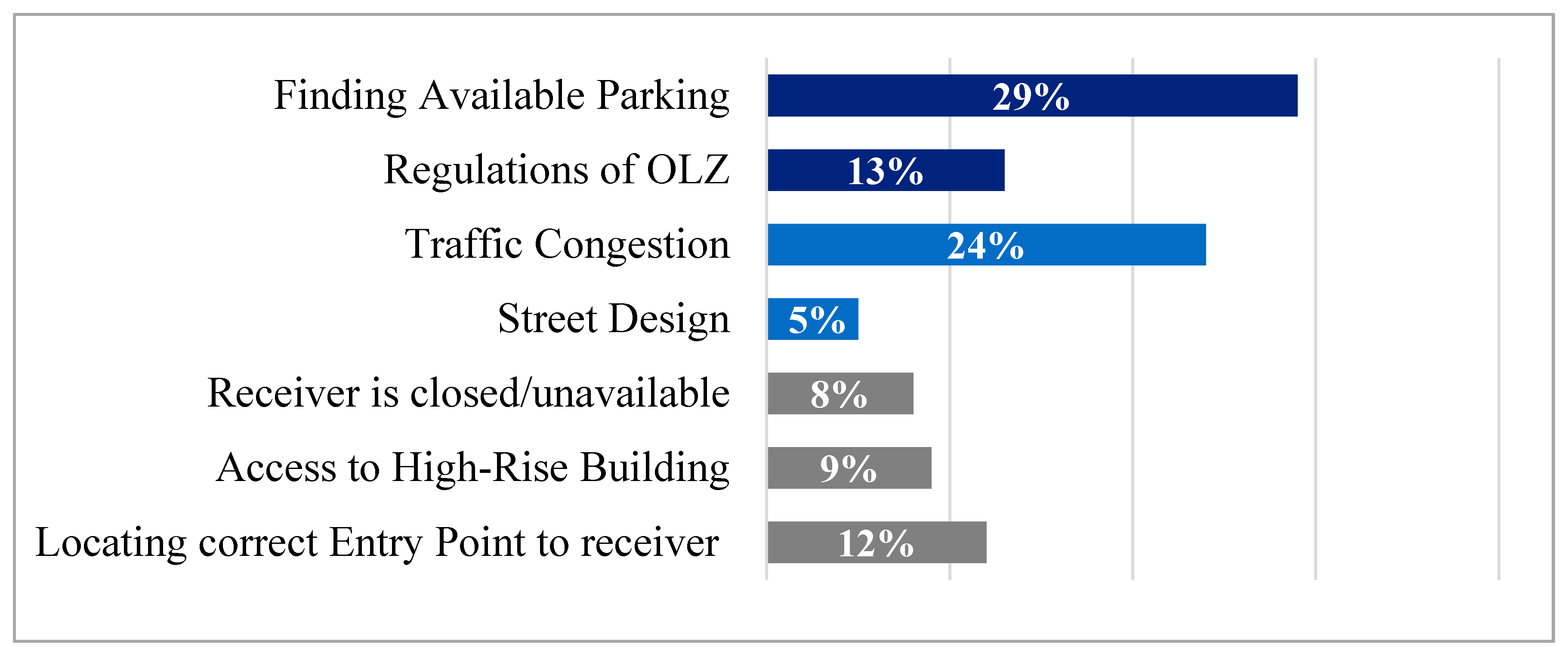 Sustainability 12 02837 g005