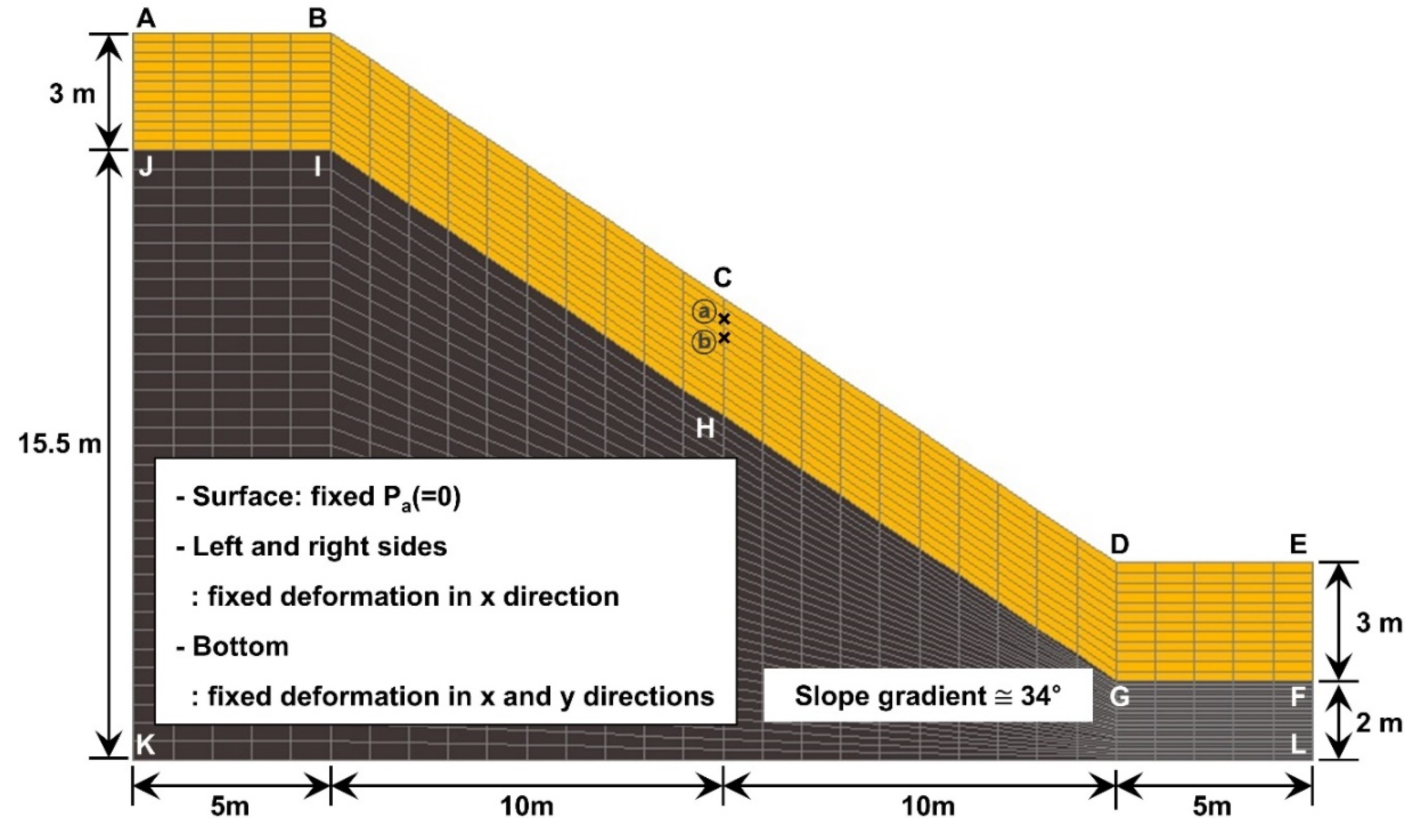 Sustainability 12 02839 g005