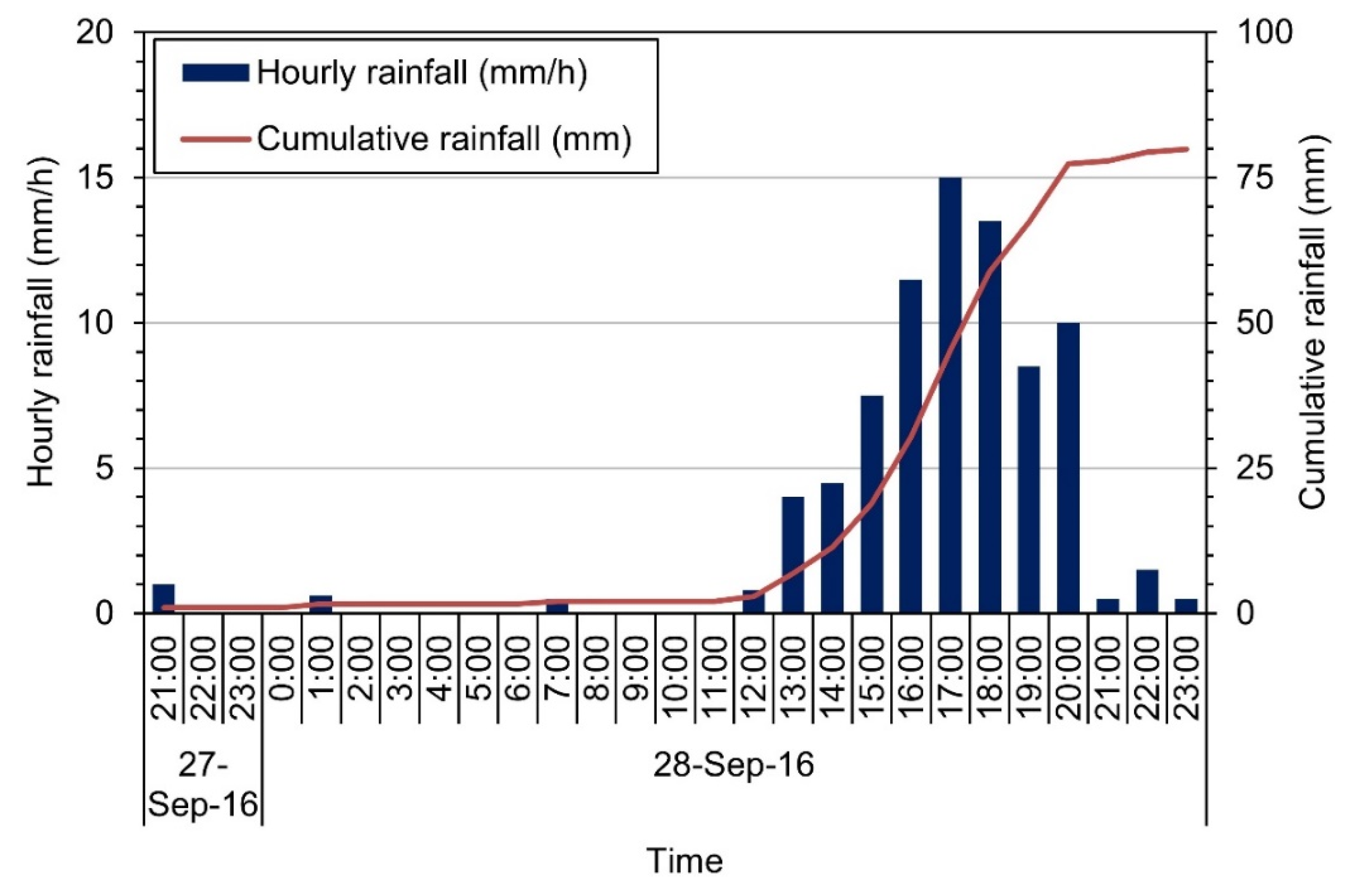 Sustainability 12 02839 g006