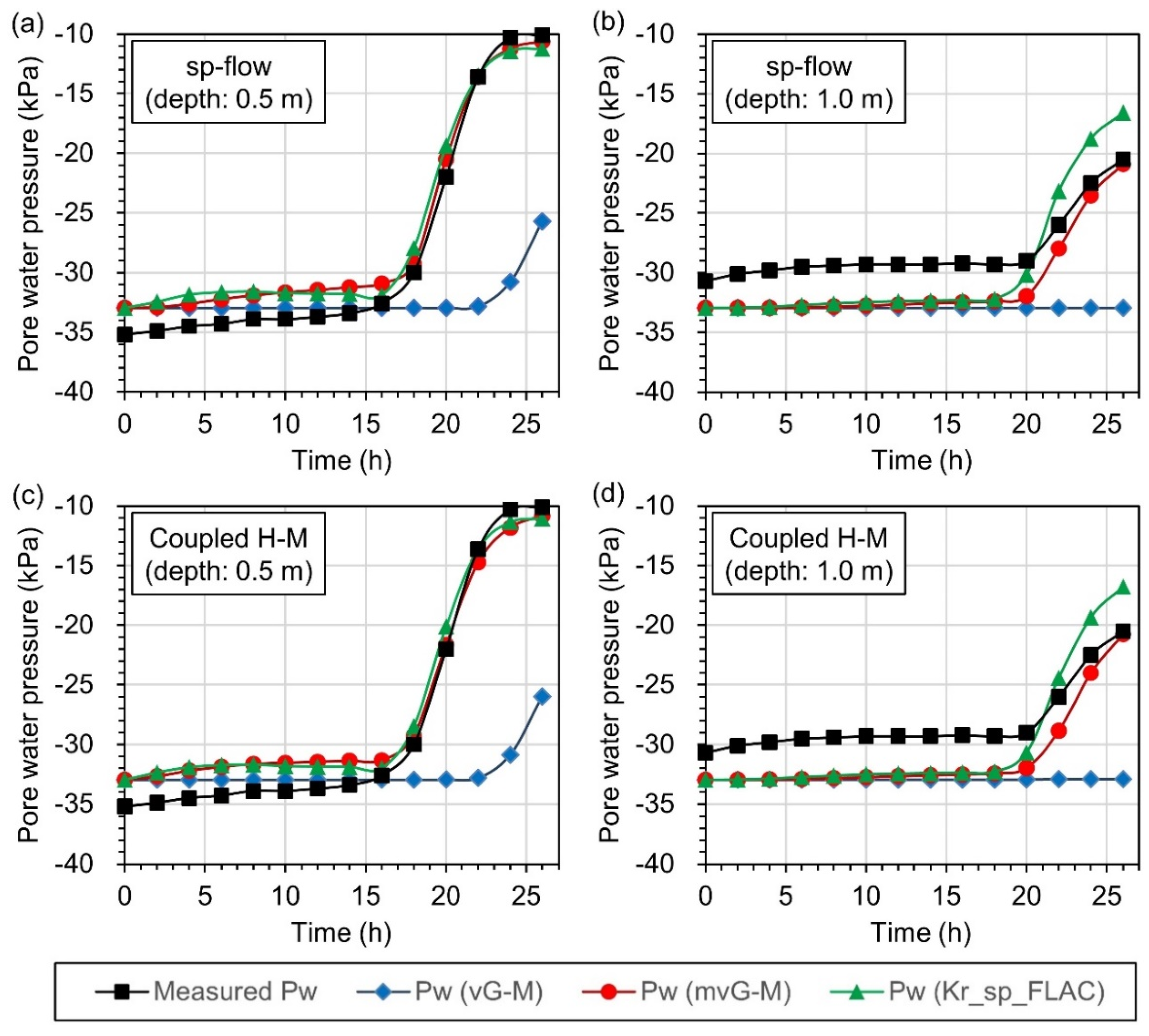 Sustainability 12 02839 g007