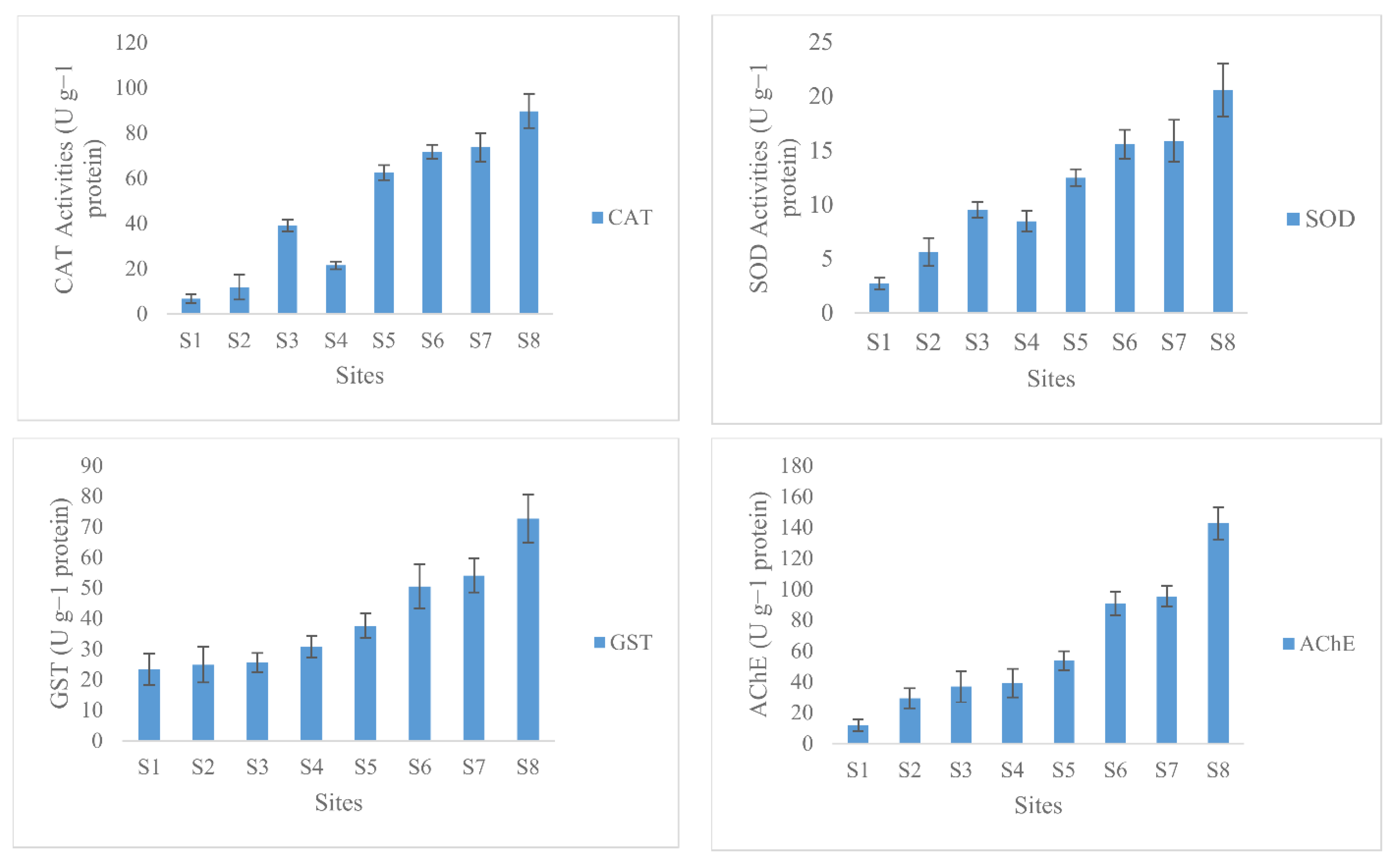 Sustainability 12 02841 g004 Sustainability 12 02841 g004
