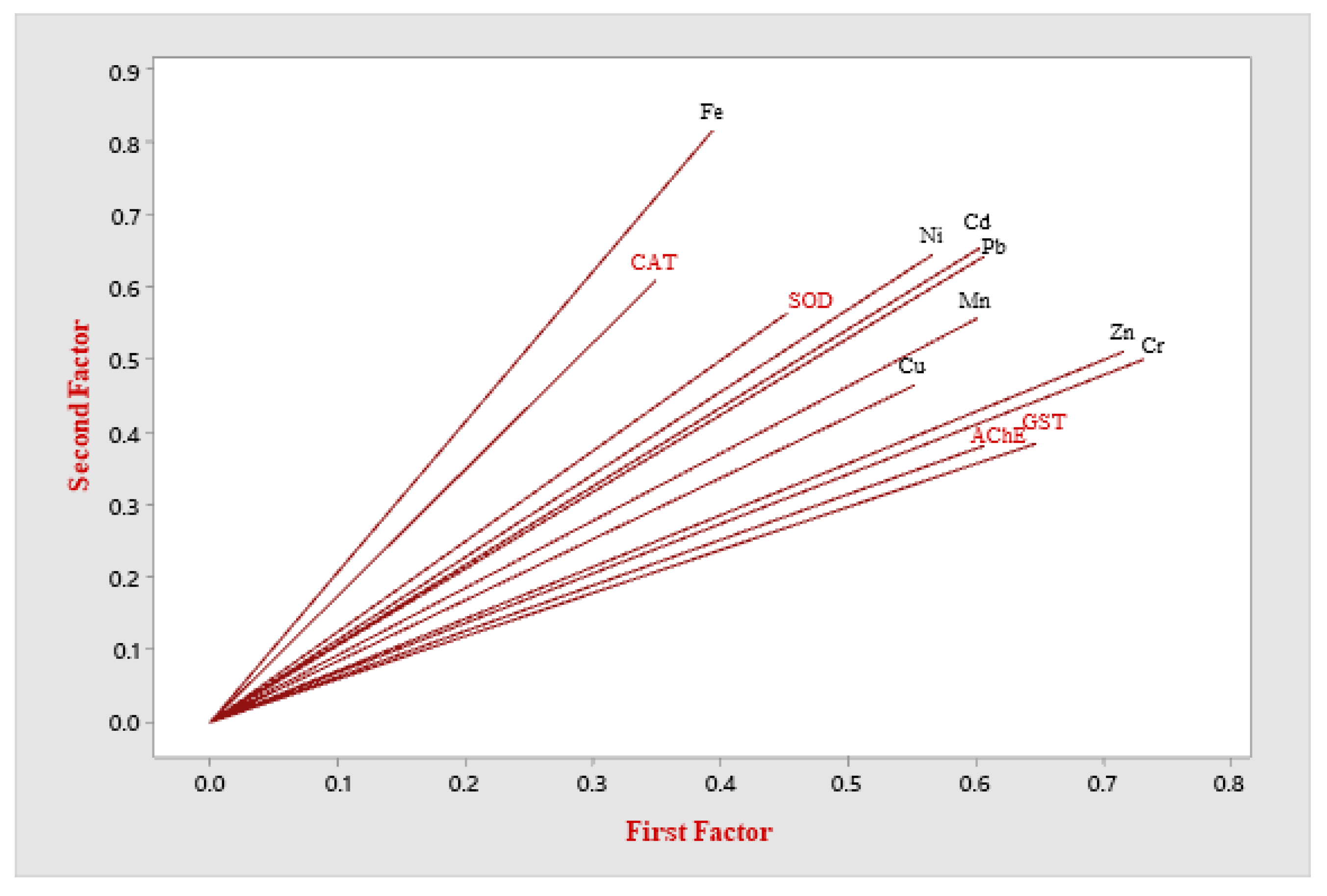 Sustainability 12 02841 g005 Sustainability 12 02841 g005