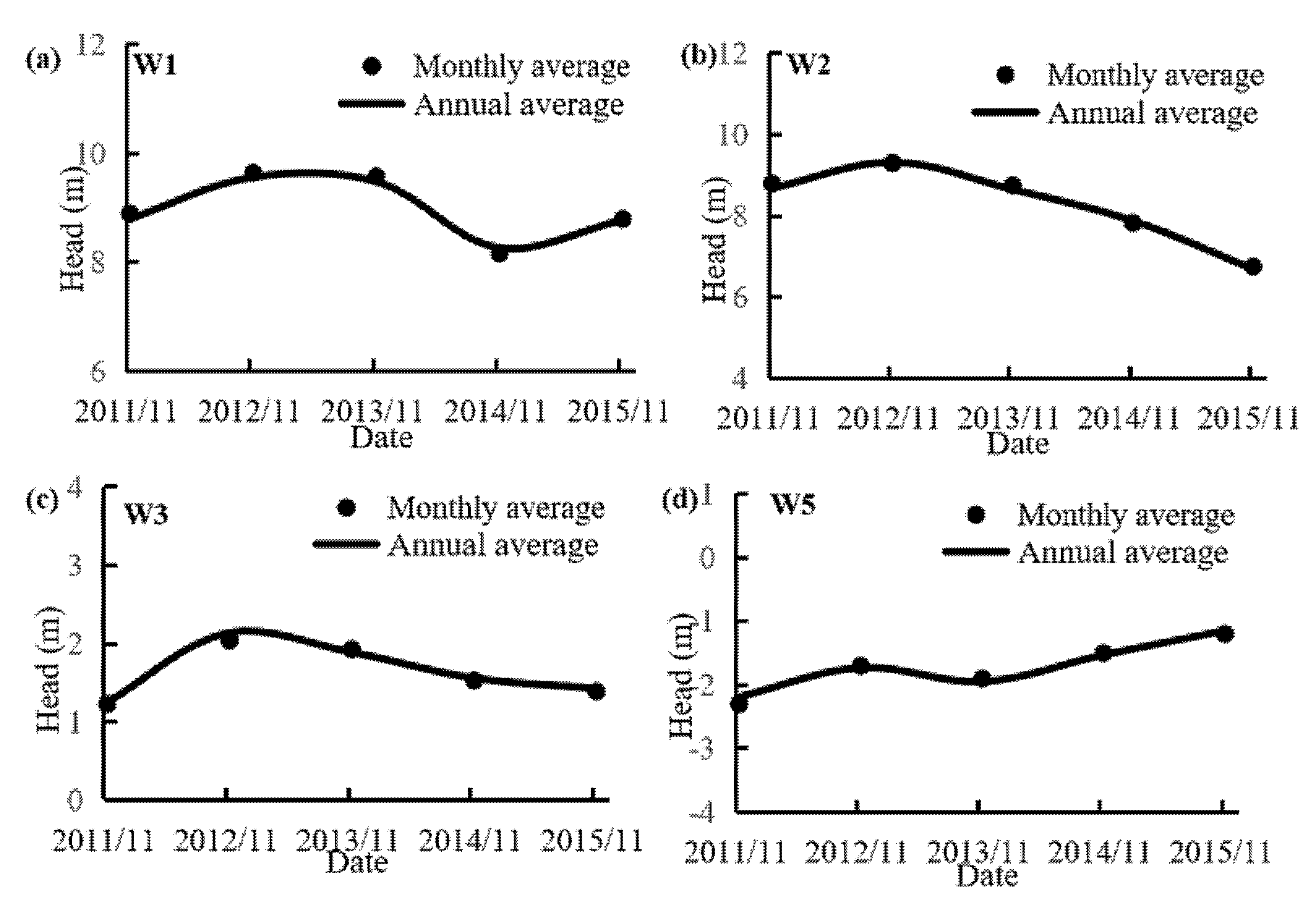 Sustainability 12 02842 g0a2
